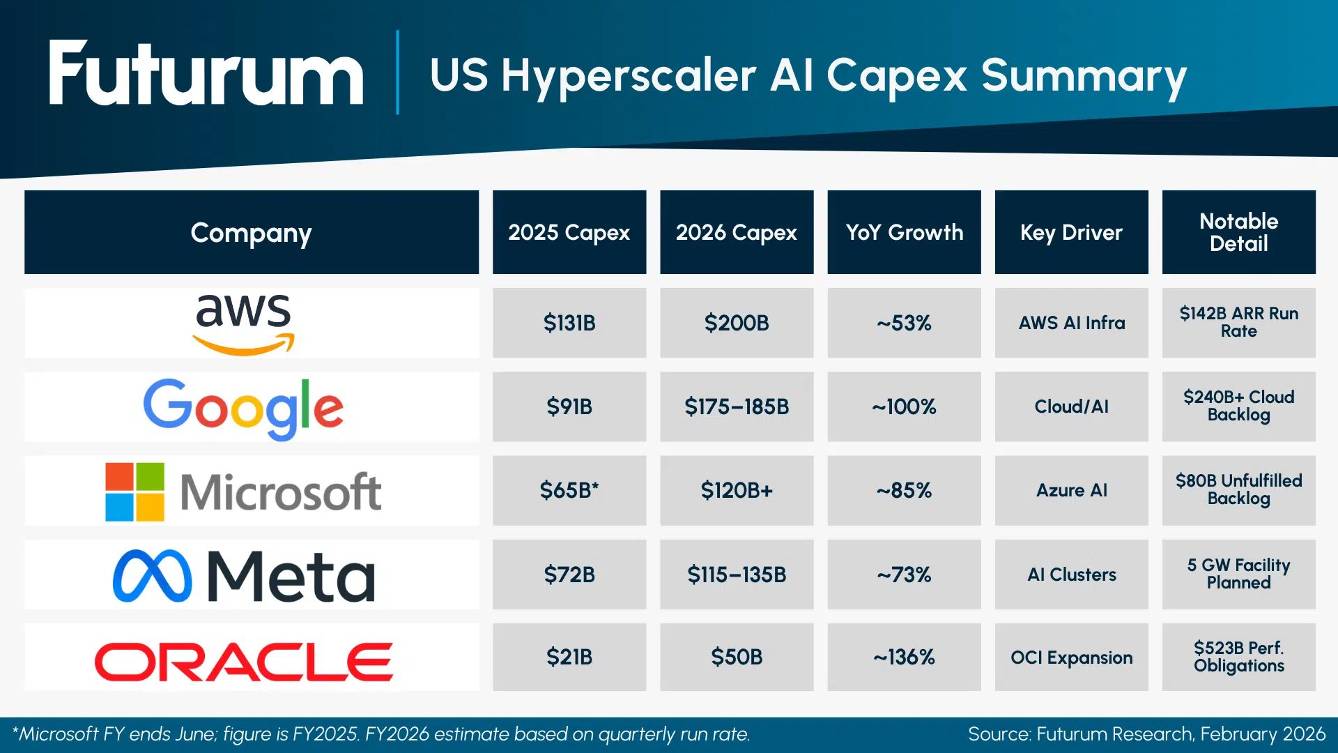 AI Capex 2026 The $690B Infrastructure Sprint