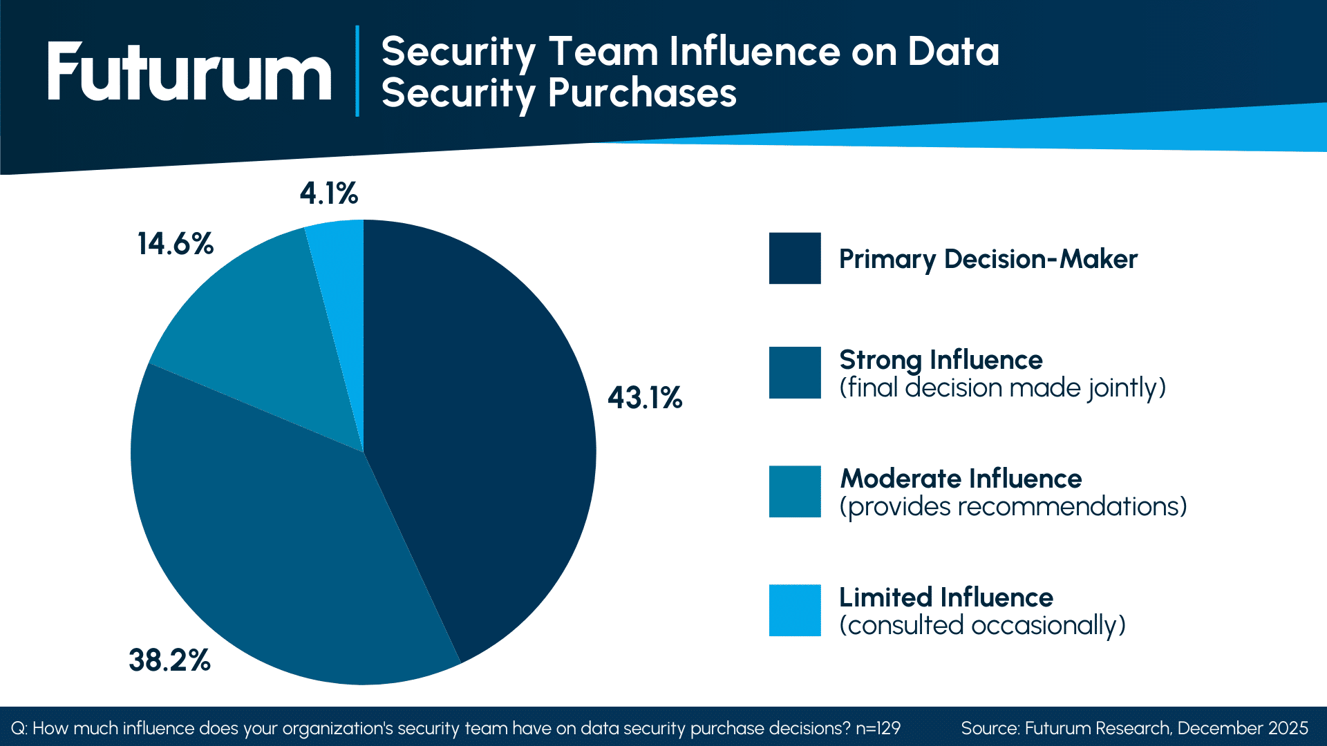 Can Proofpoint Secure the Intent of the Autonomous Agent