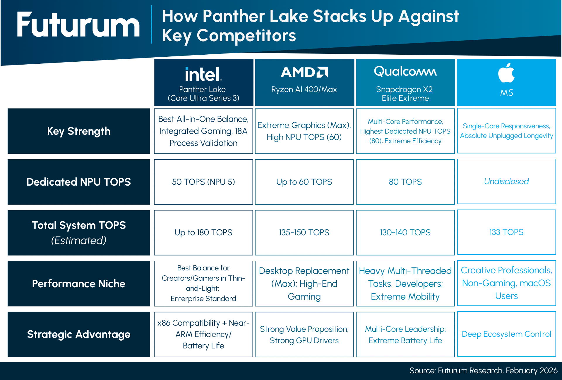 Executive Summary Panther Lake – The AI PC Processor the Enterprise Has Been Waiting For
