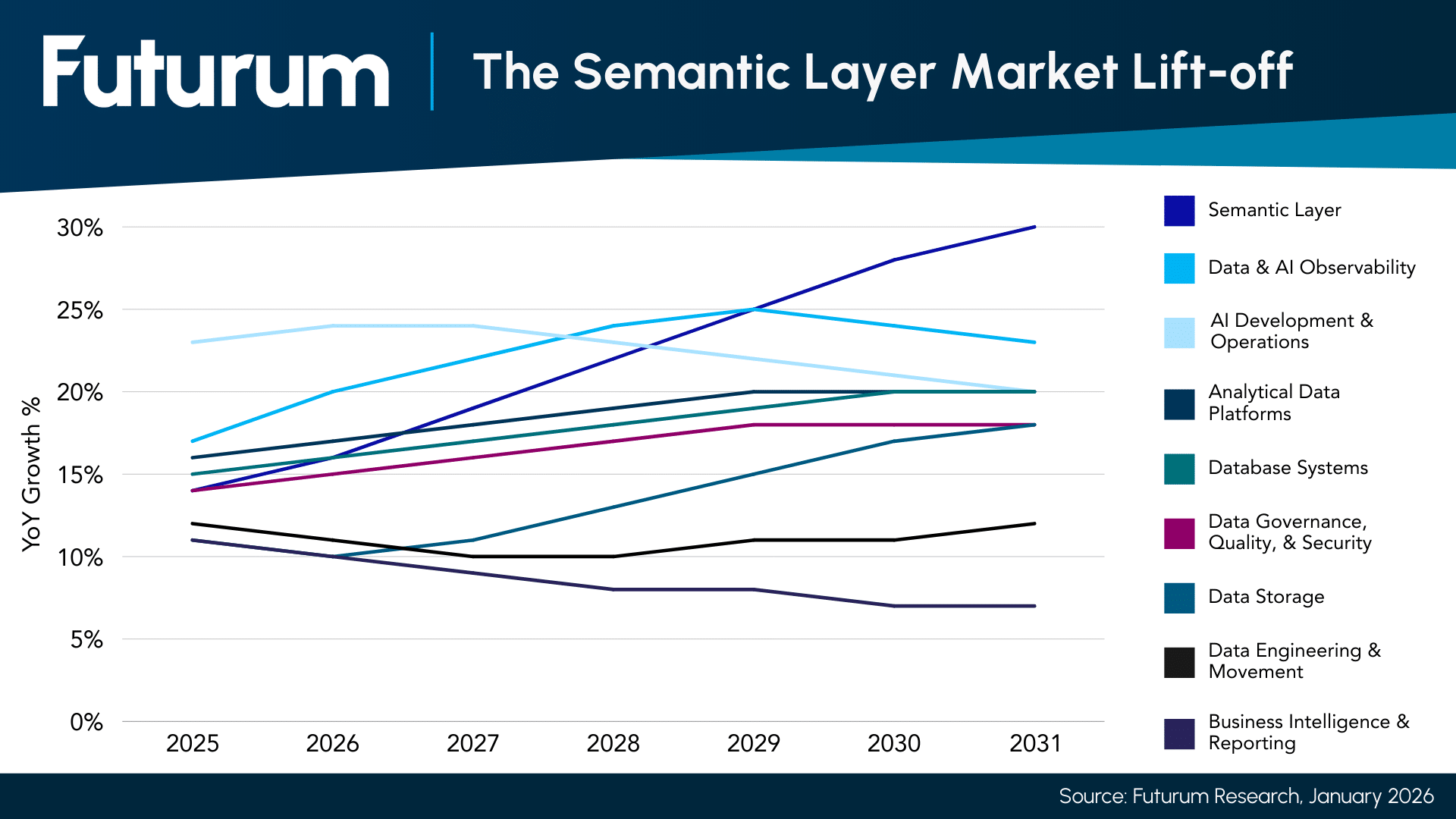 Quest Builds an Automated Factory to Manufacture Enterprise Trust in Data