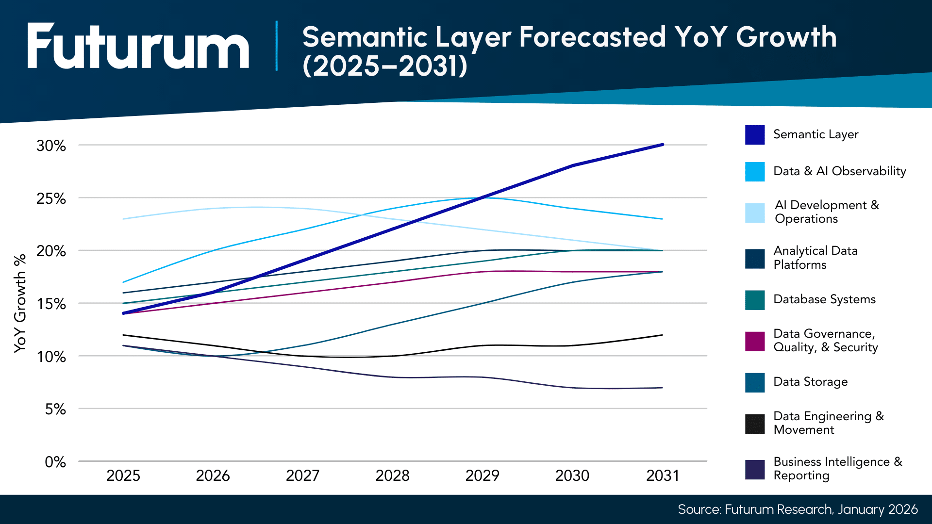 Semantic Layer Set to Become the Next Piece of Critical Infrastructure