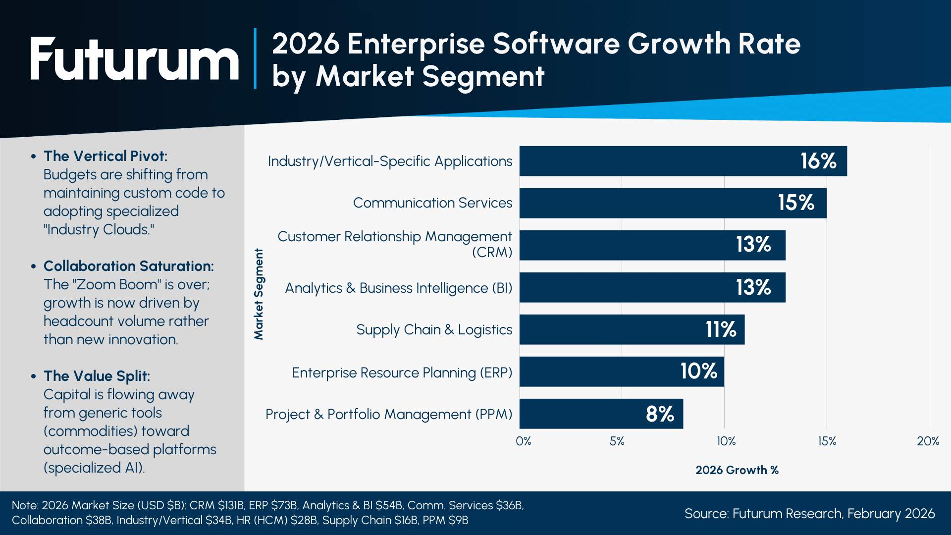 Systems of Agency Agentic AI to Drive $762B Enterprise Software Super-Cycle by 2031
