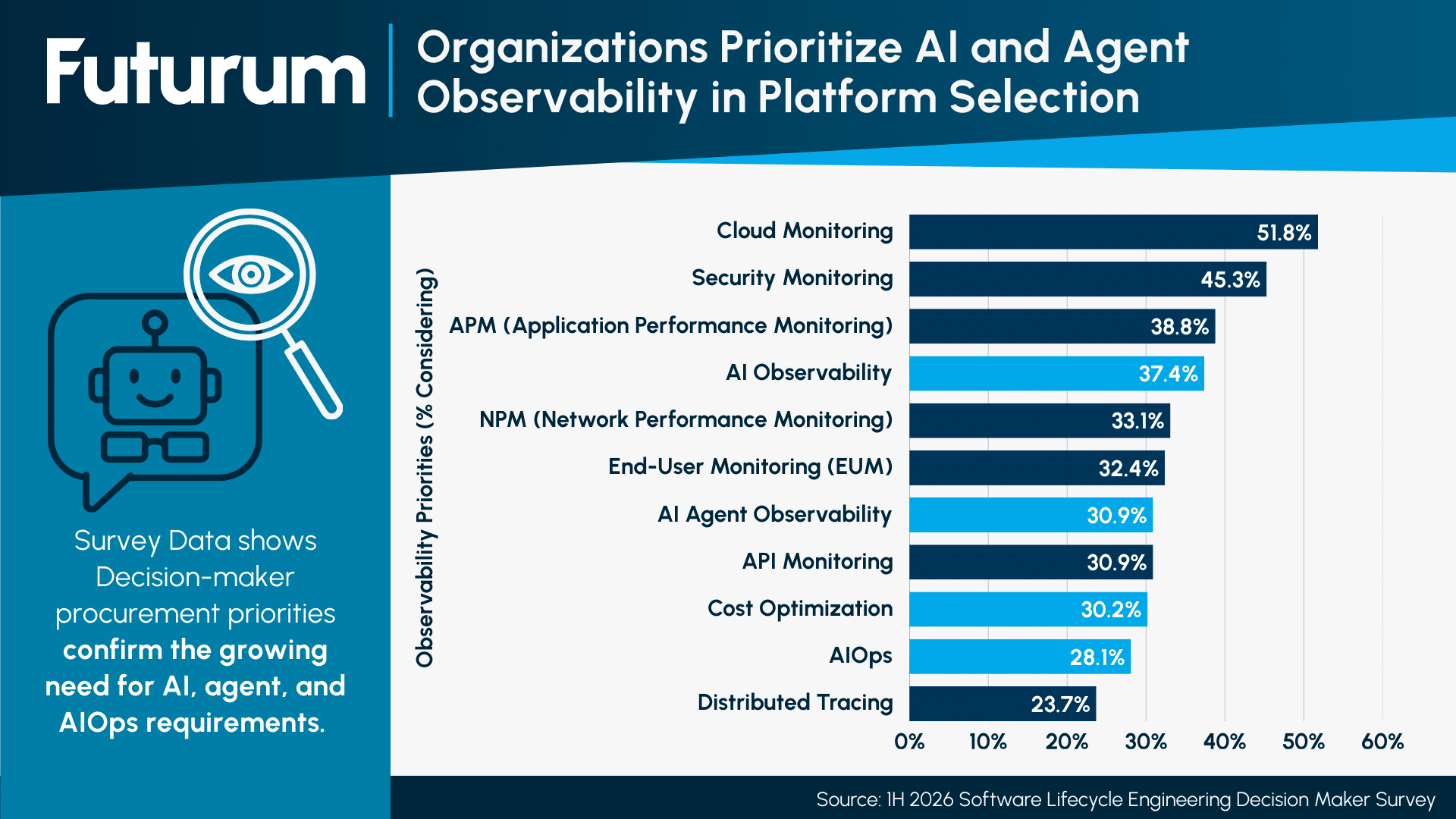 The Seven Principles of Observability-Native