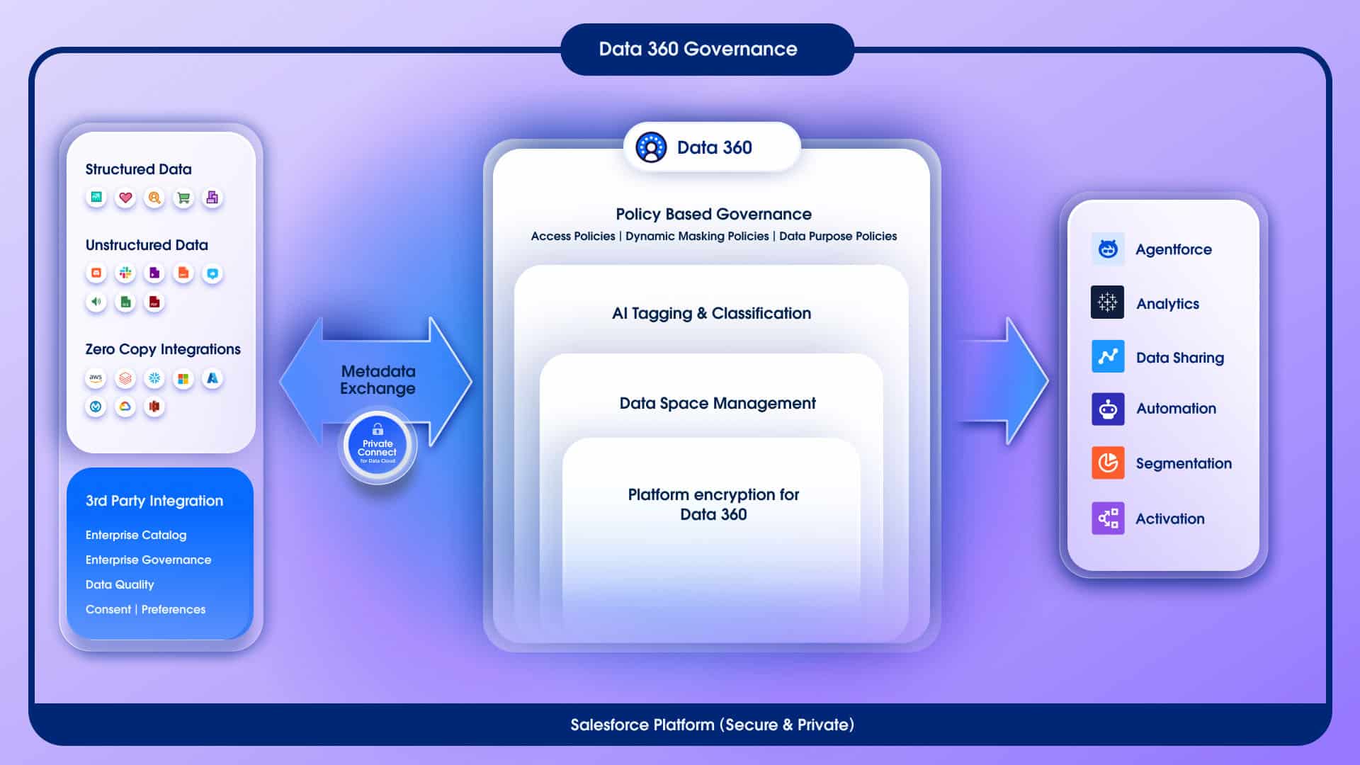 Can Salesforce’s Data 360 Pricing Overhaul Deliver Predictable ROI?