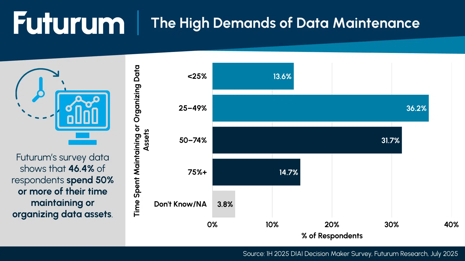 Can a Database Truly Be a Genius – IBM’s Shift Toward Agentic Autonomy