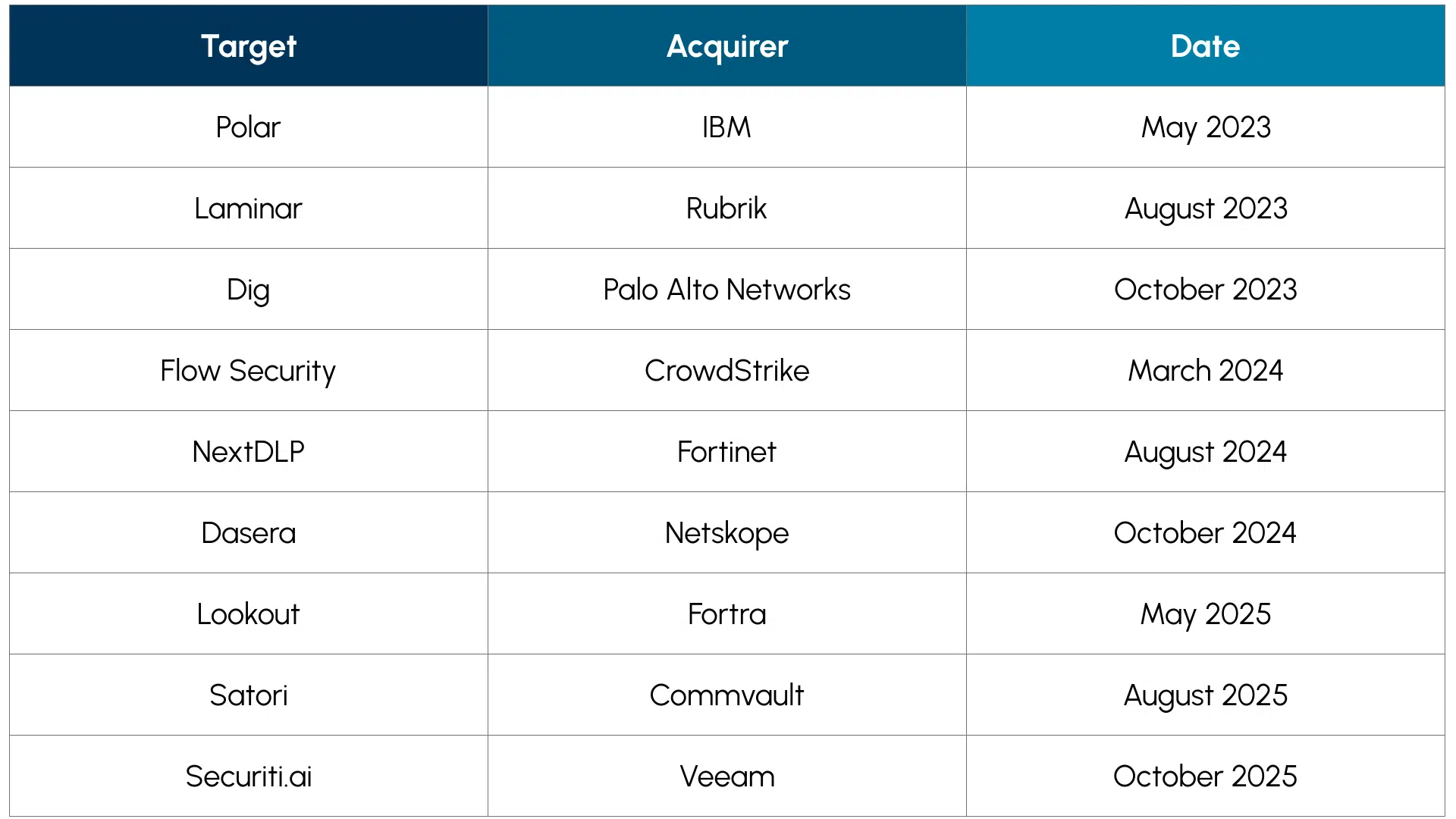 Cohesity’s DSPM Bet Blurs the Line Between Visibility and Recovery