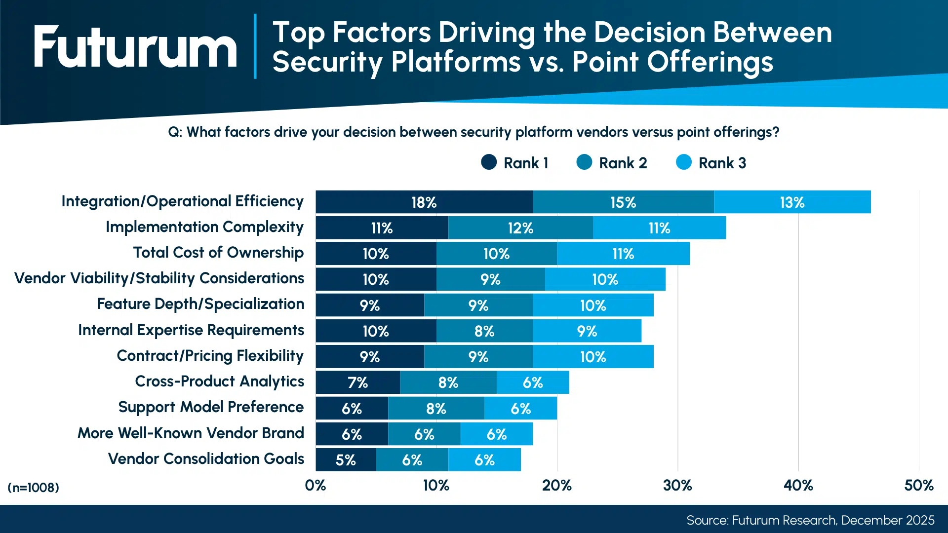 Commvault-CrowdStrike SIEM Link Tests Bi-Directional Resilience