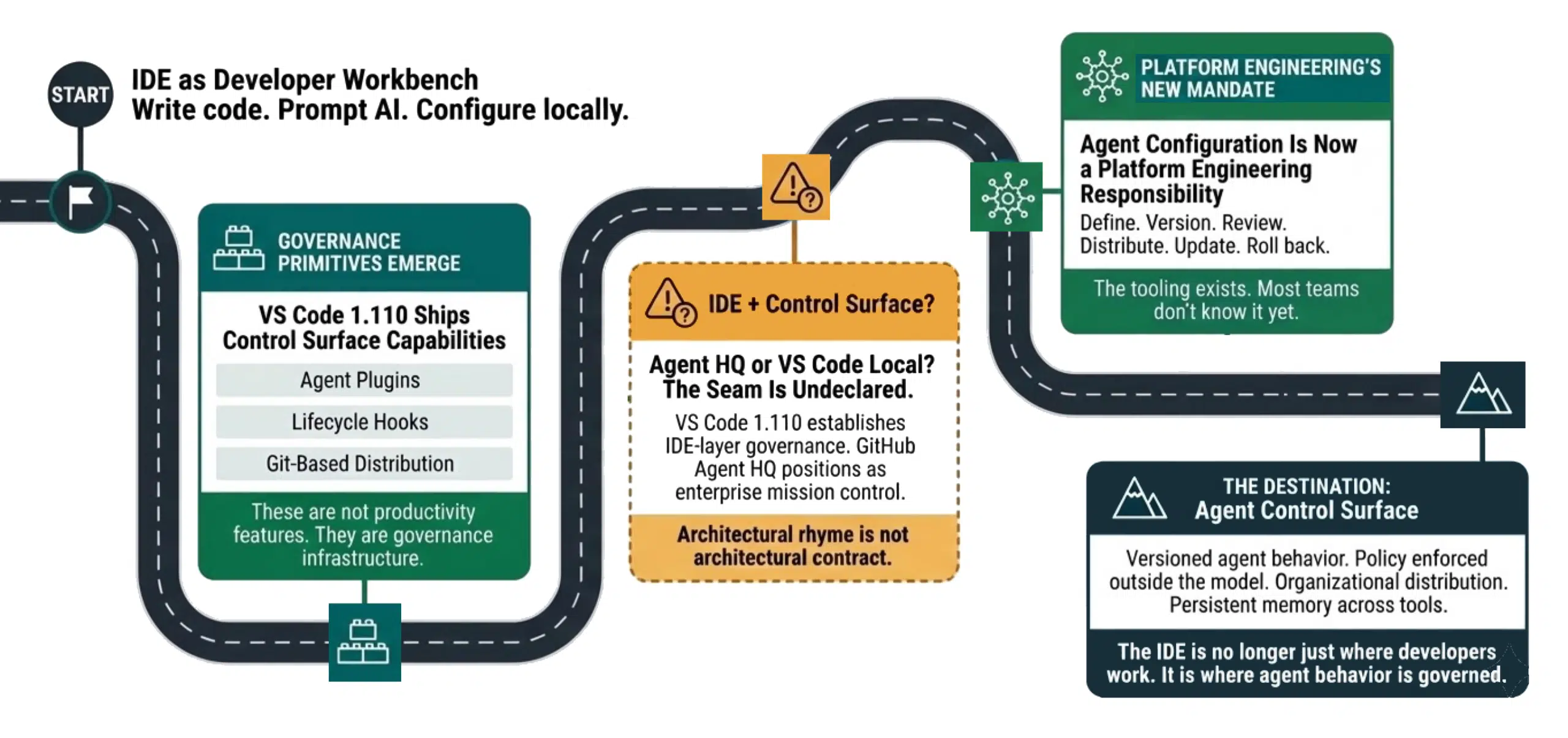 Did GitHub Agent HQ Quietly Show Up in Microsoft VS Code 1.110