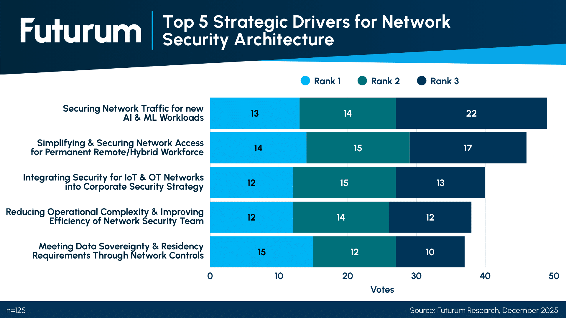 Fortinet’s FortiOS 8.0 Pushes Secure Networking Toward AI Governance