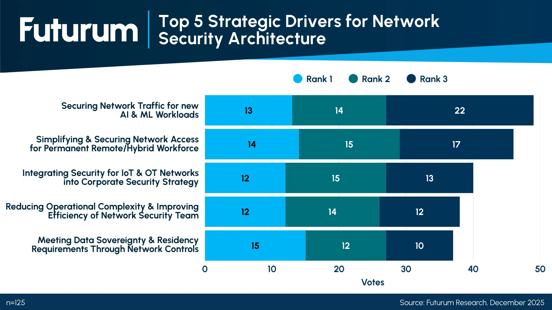 Fortinet’s FortiOS 8.0 Pushes Secure Networking Toward AI Governance