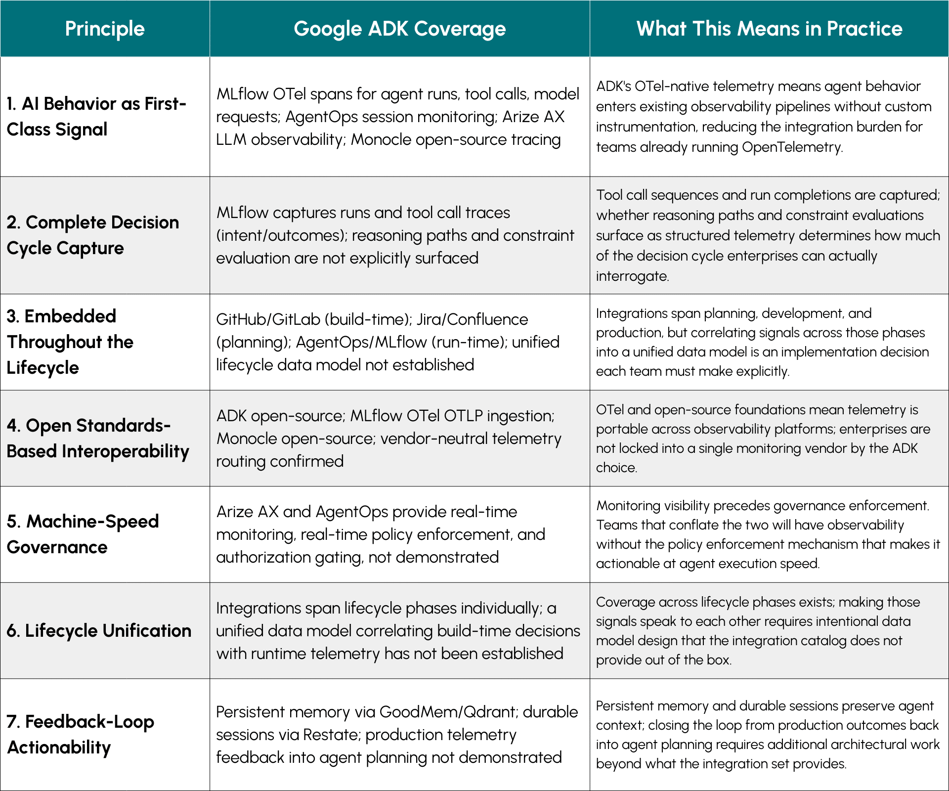 Google ADK Is Not a Toolkit – It Is an Agent Execution Framework