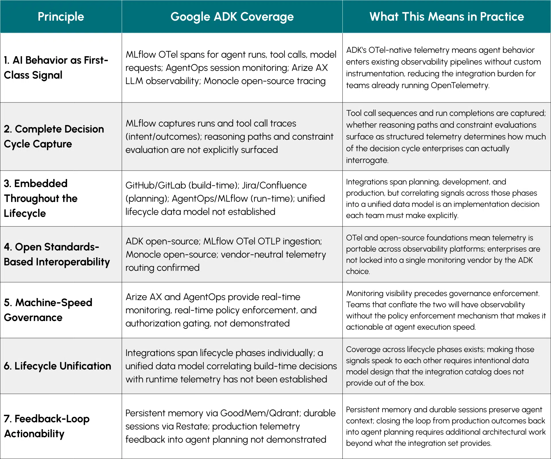 Google ADK Is Not a Toolkit – It Is an Agent Execution Framework