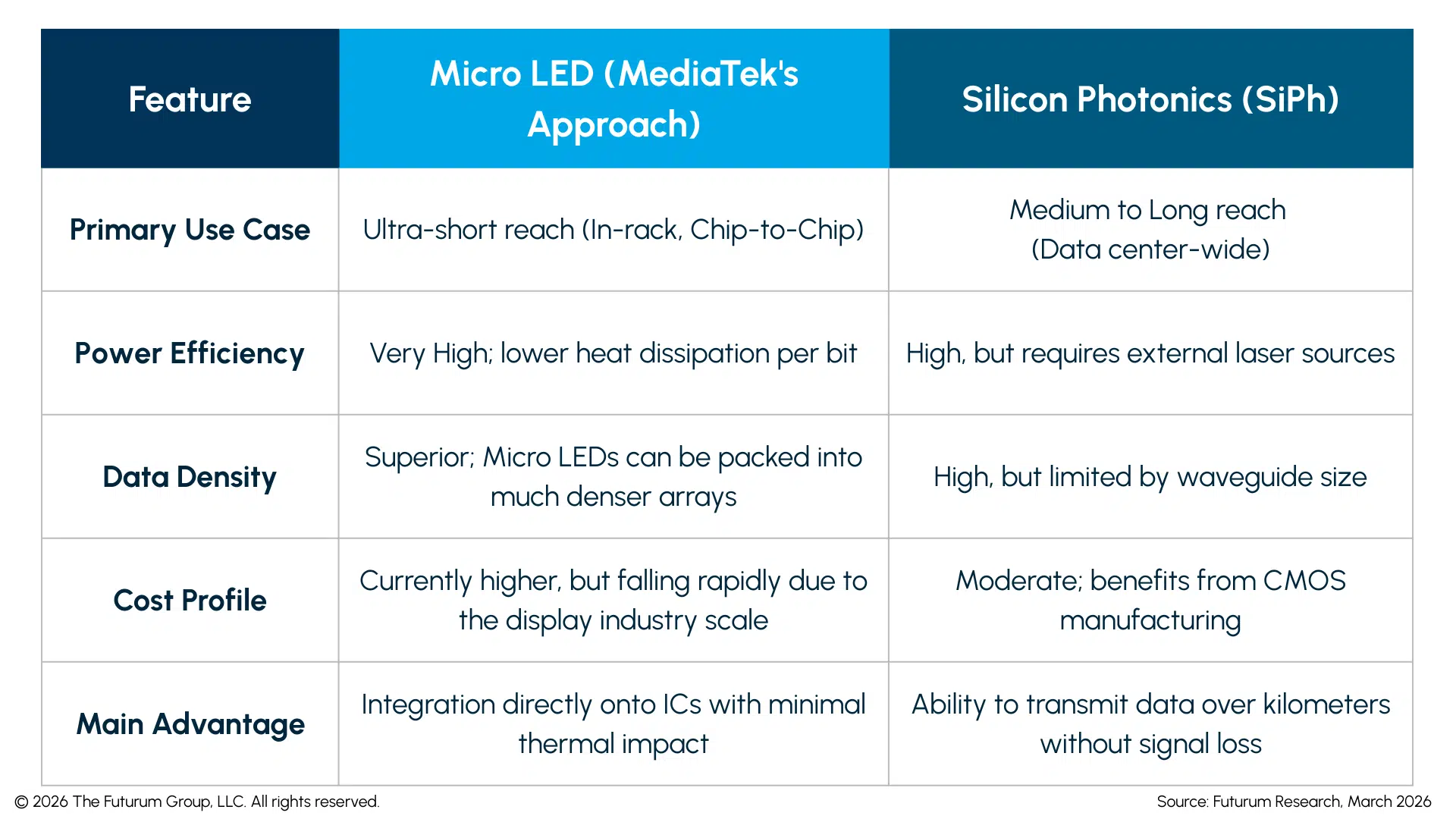 Market News Coverage MediaTek Expands into Micro LED Optical Communication