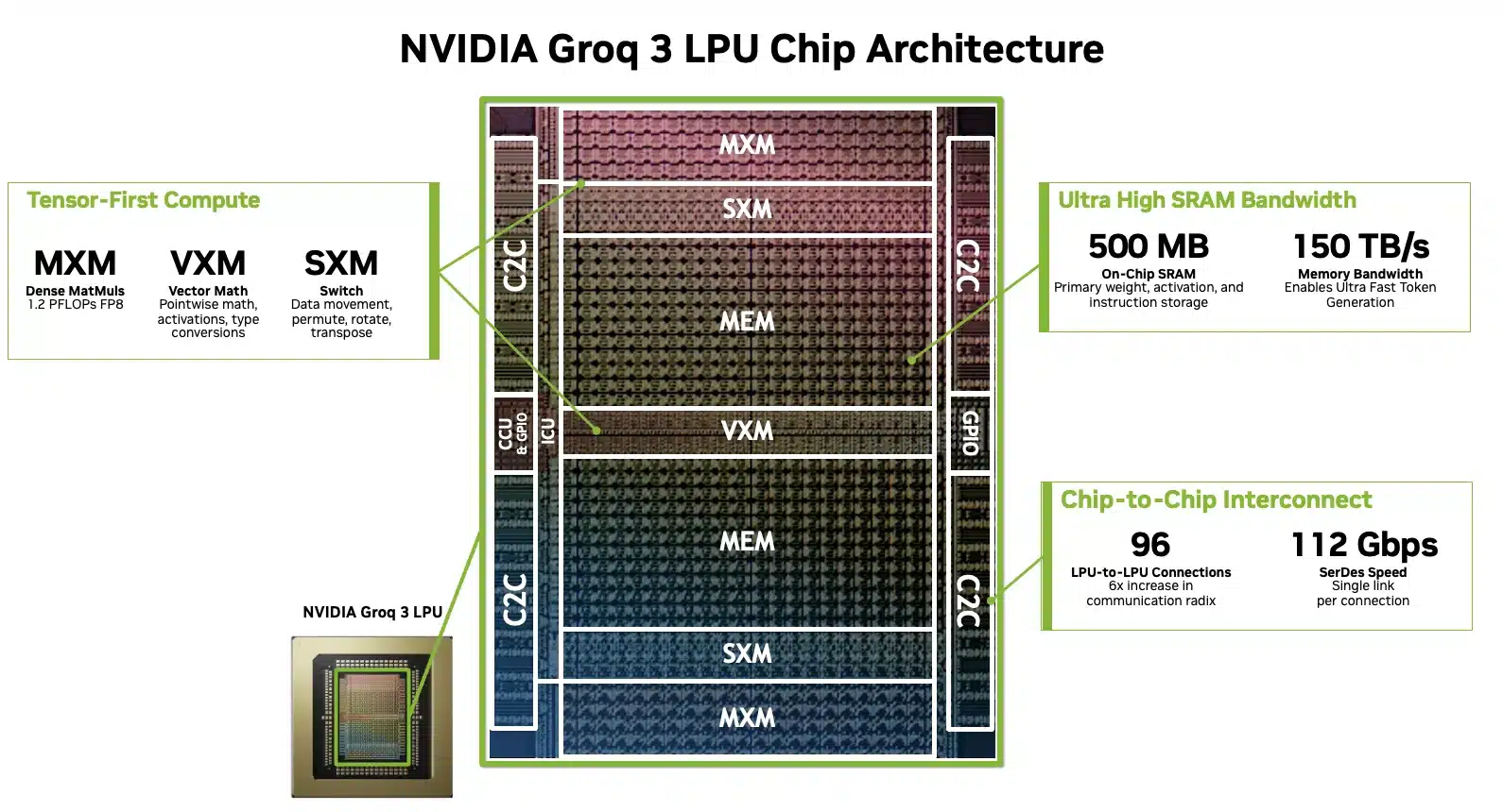 NVIDIA GTC 2026 Day 1 - Can NVIDIA’s Ecosystem Accelerate the Inference Inflection