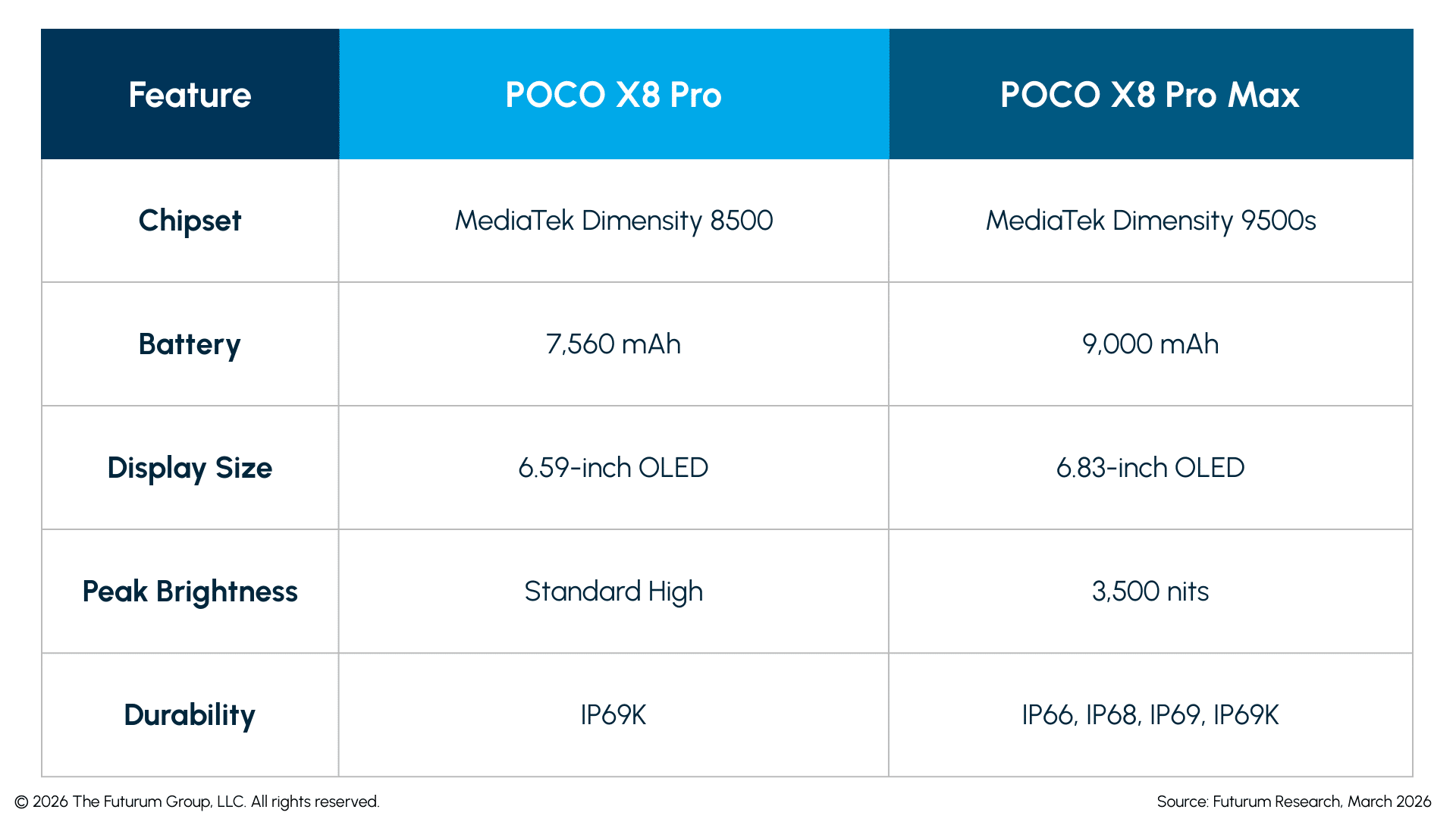 POCO and MediaTek Aim to Redefine Mid-Tier Performance Expectations in the Mobile Segment