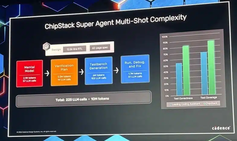 CadenceLIVE 2026 — Can Agentic AI Finally Crack 3D IC Design Automation