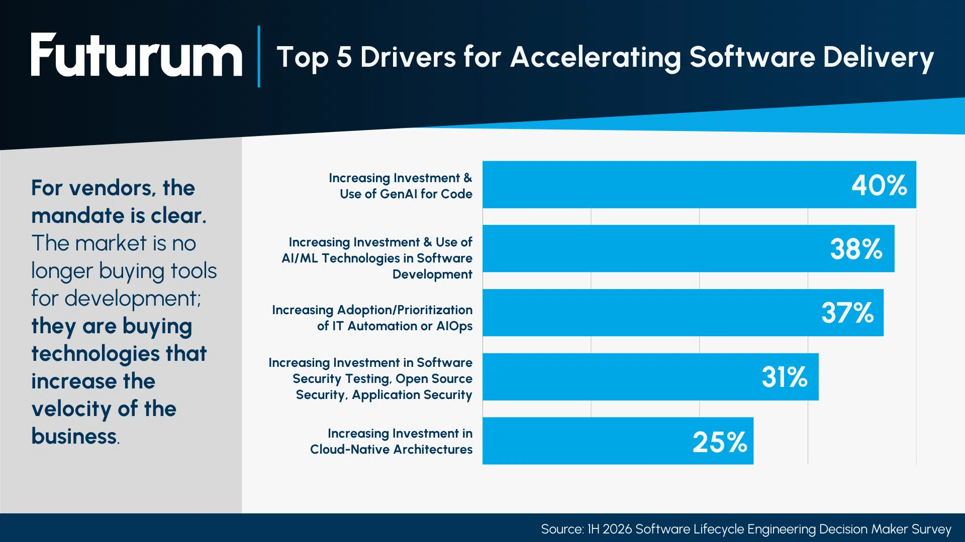 Futurum Agent Control Plane Framework A Reference Model for Production AI Agents