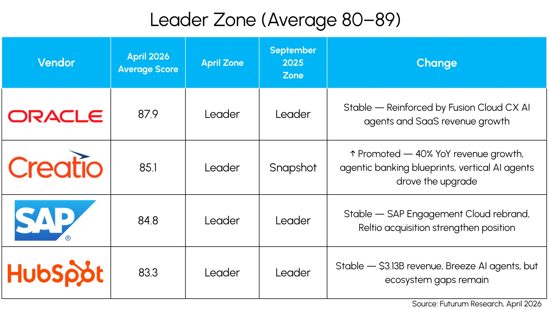Futurum Signal Update Will Agentic AI Differentiate Sales, Marketing & Service