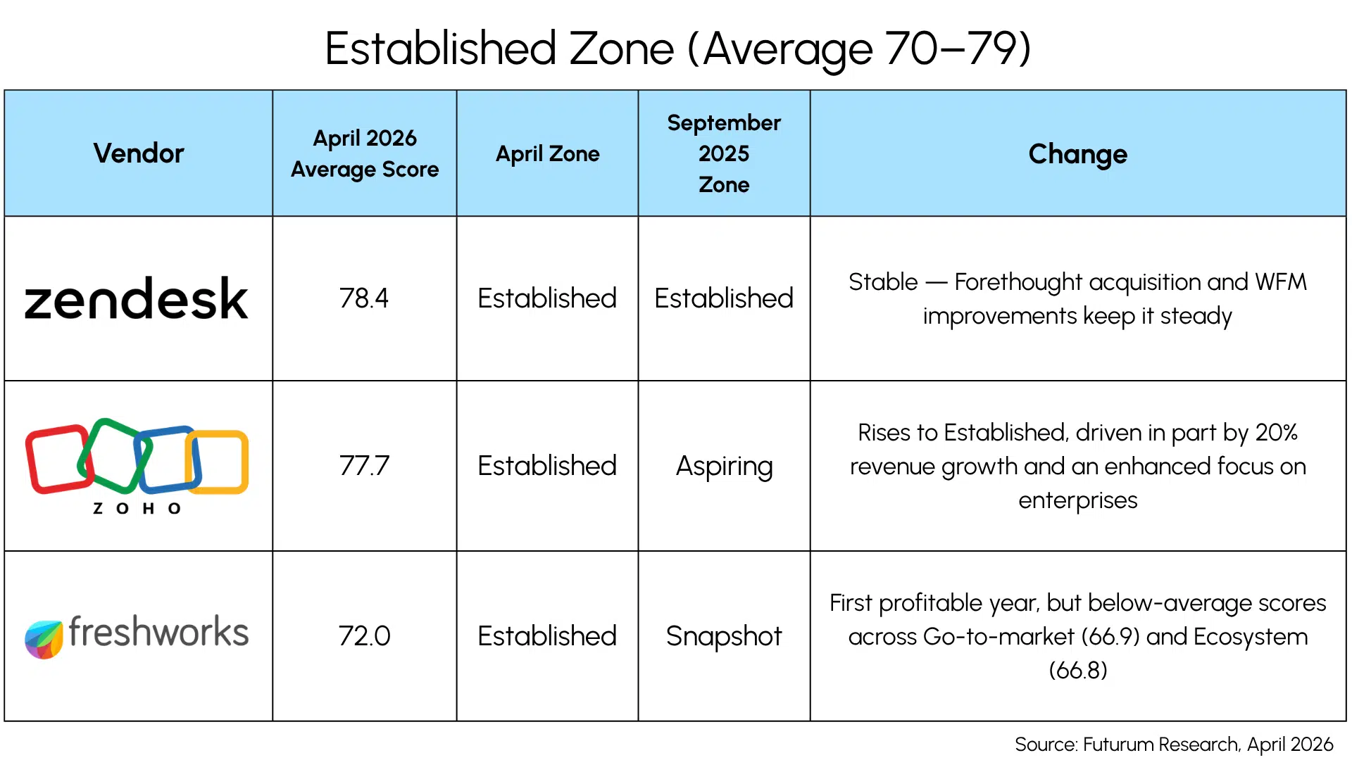 Futurum Signal Update Will Agentic AI Differentiate Sales, Marketing & Service
