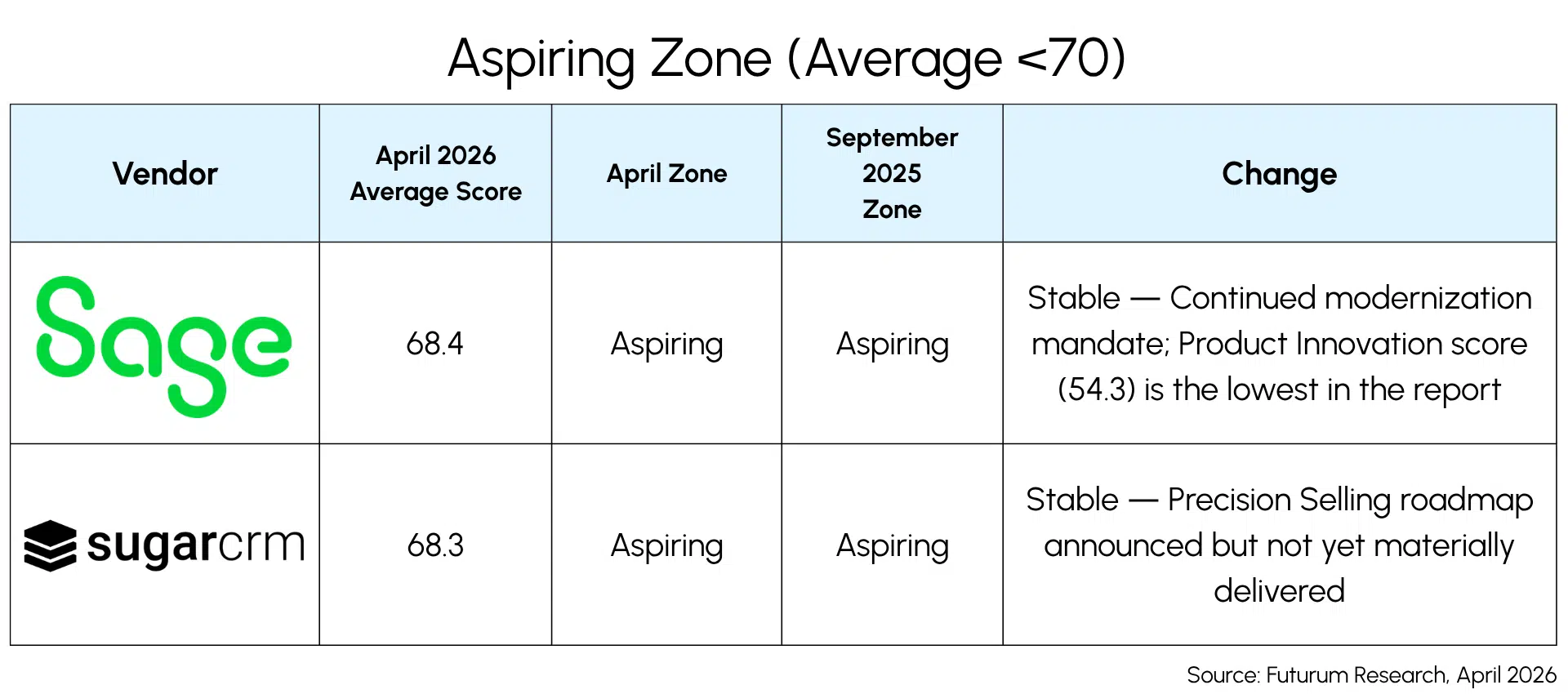 Futurum Signal Update Will Agentic AI Differentiate Sales, Marketing & Service