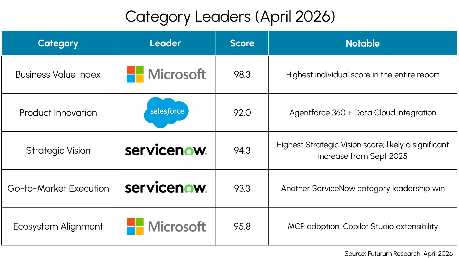 Futurum Signal Update Will Agentic AI Differentiate Sales, Marketing & Service