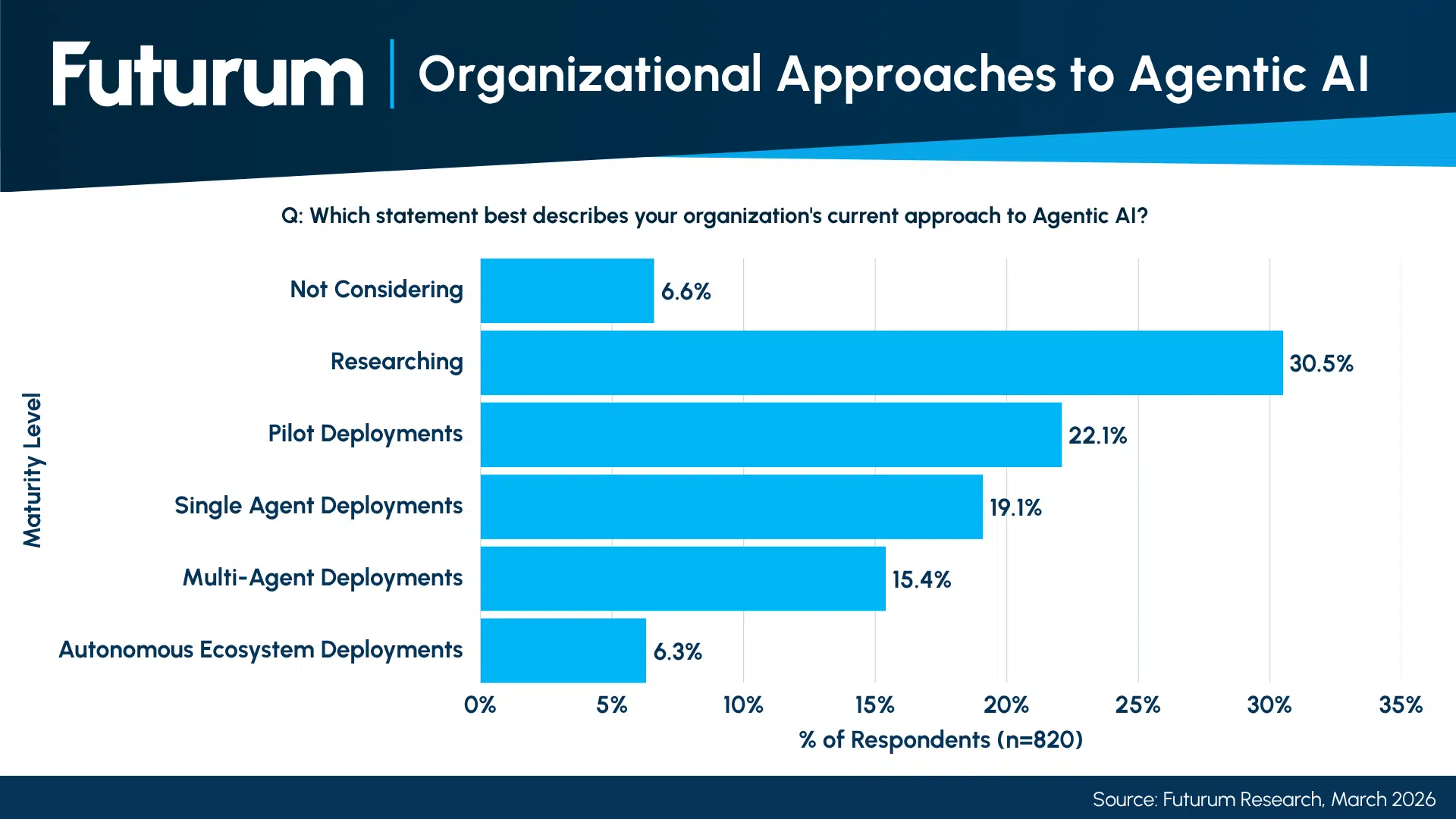 How Big A Role Will Commvault Play In Securing Agentic AI