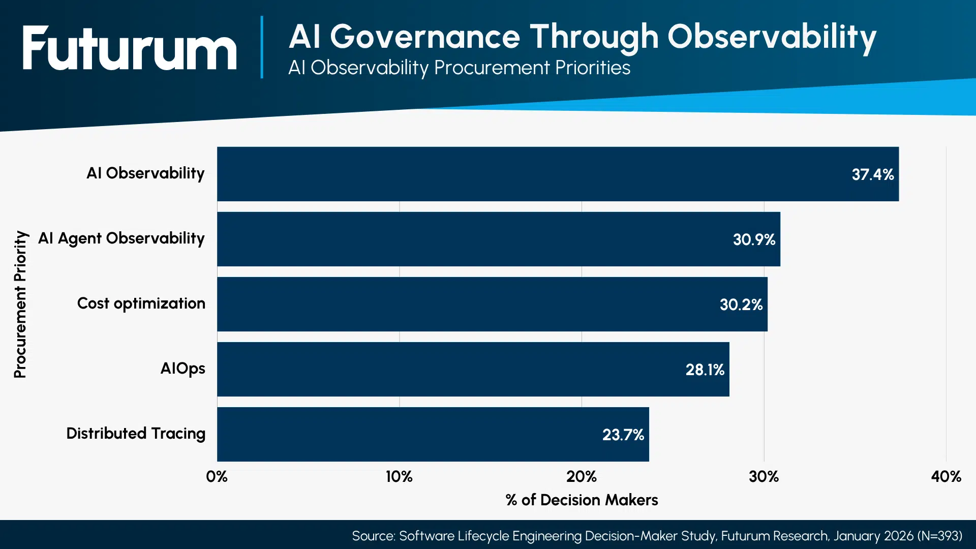 MCP Security Community Pariah or Indispensable AI Standard – Report Summary