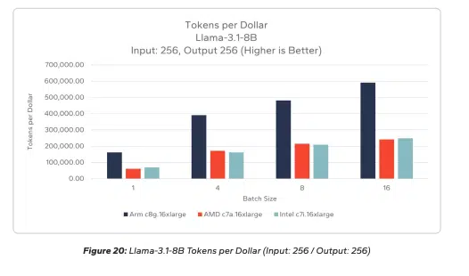 Meta’s AWS Pact Reframes the Graviton CPU as an AI Workhorse
