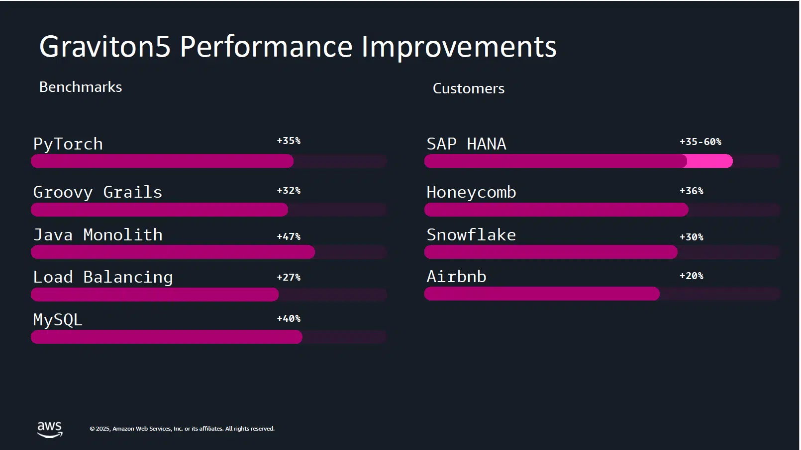 Meta’s AWS Pact Reframes the Graviton CPU as an AI Workhorse