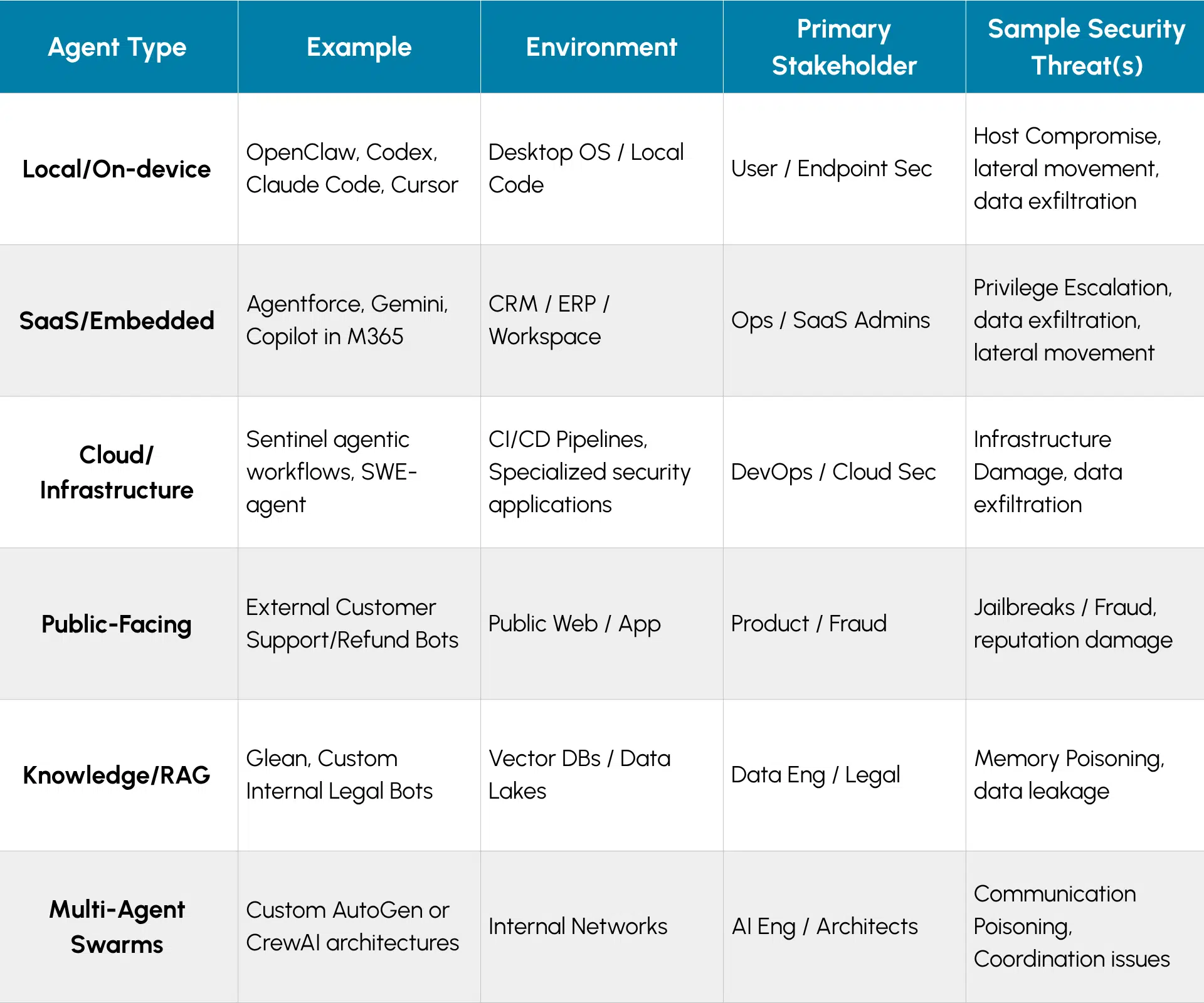 RSAC 2026 The AI 'Tragedy of the Commons' and the Future of Agentic Security