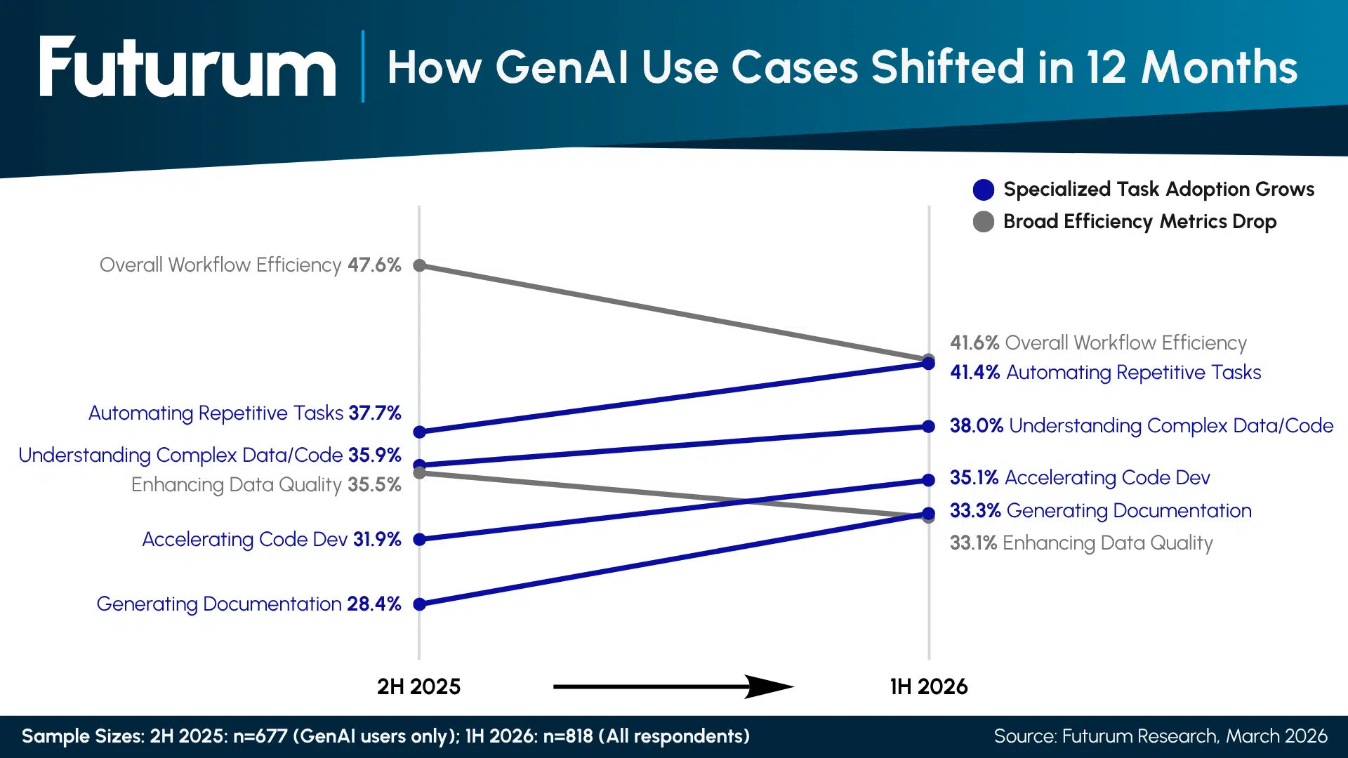 The Great Pragmatic Pivot Why Enterprises Are Trading AI Vibes for Technical Receipts