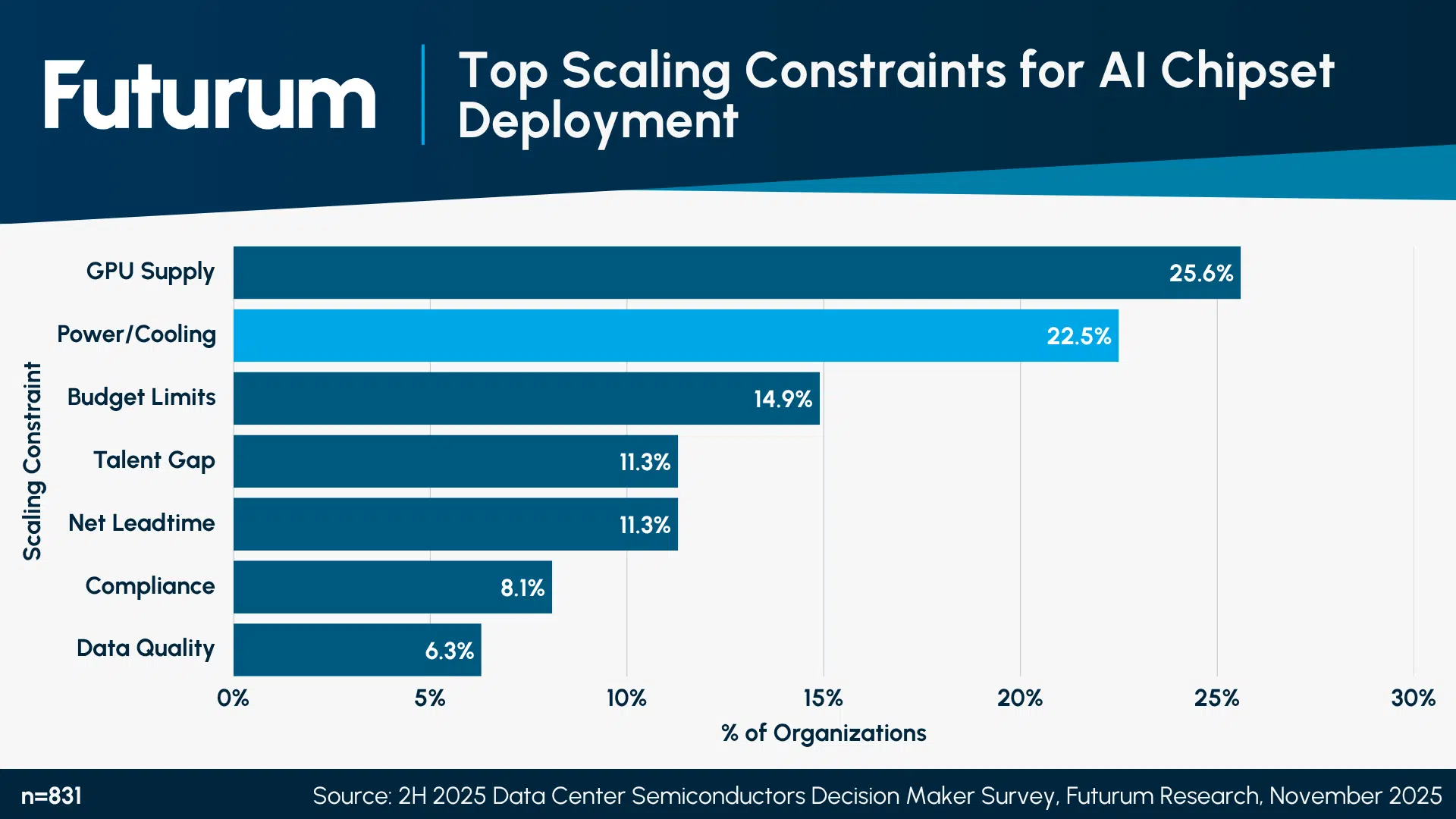 Will Ecolab's $4.75B CoolIT Systems Bet Define the Future of GPU Liquid Cooling