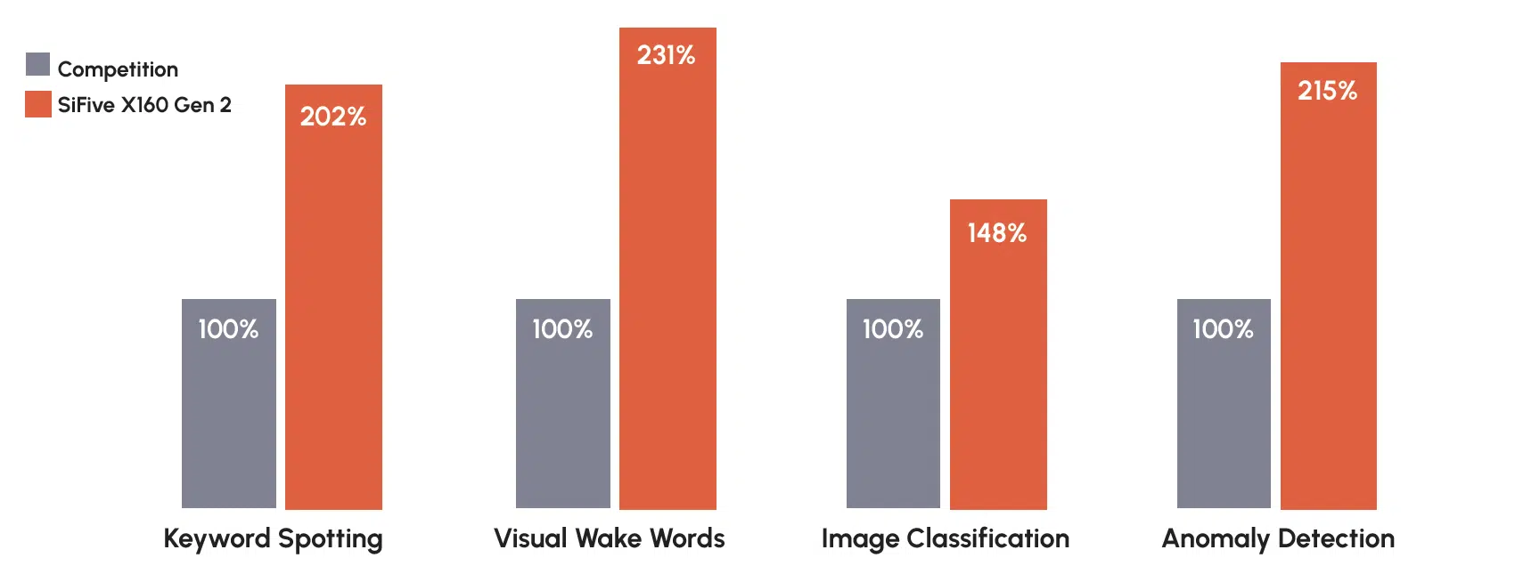 Will SiFive's $400 Million Round Unblock the Data Center CPU Bottleneck