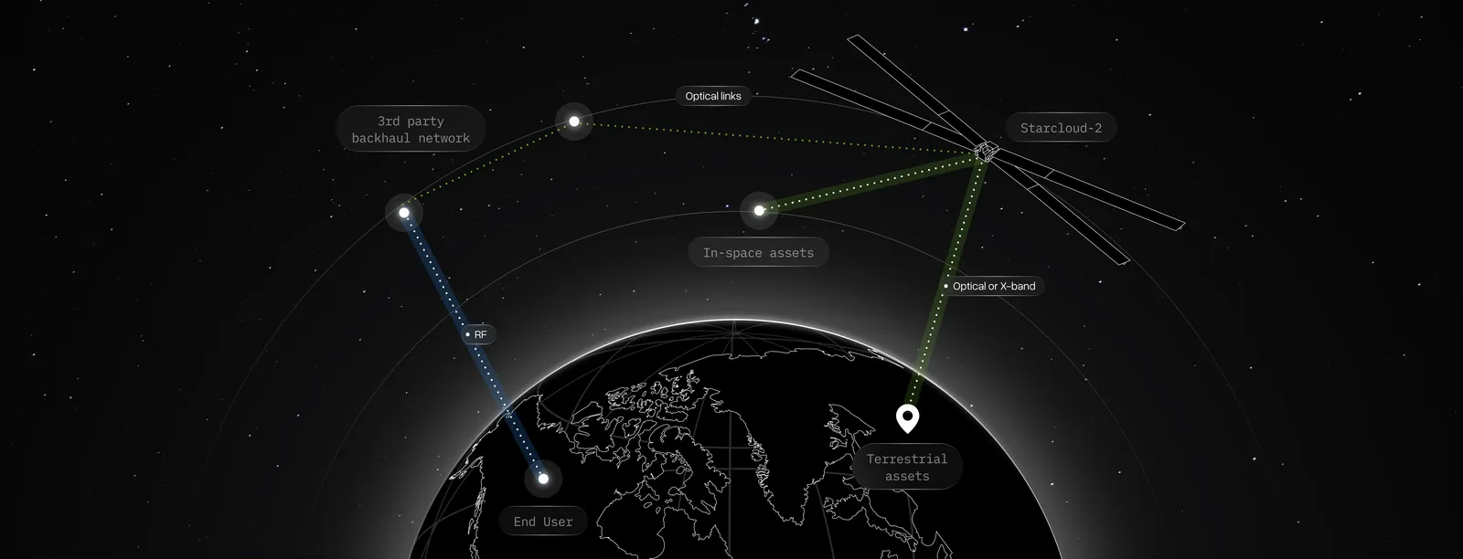 Will Starcloud’s Orbital Data Centers Solve NVIDIA’s Terrestrial Energy Crisis?