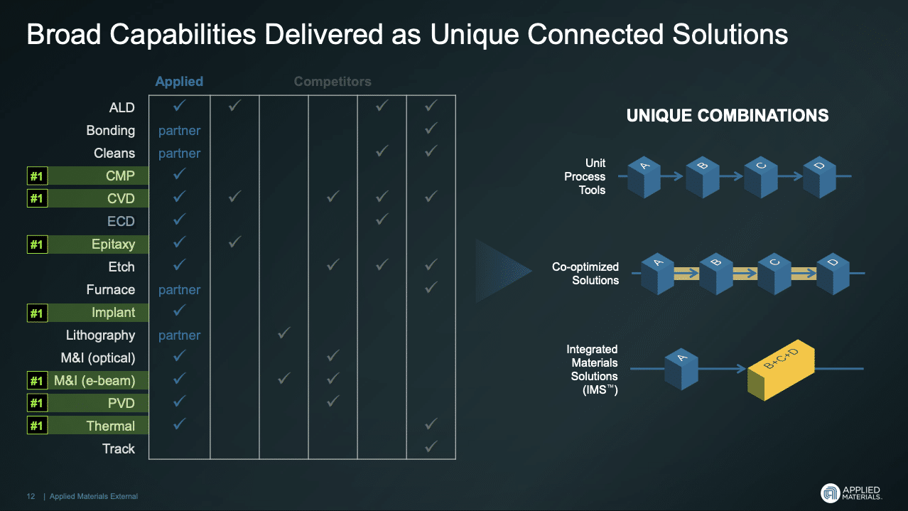 Applied Materials Targets $3.5 Billion Electrochemical Deposition Market With NEXX Acquisition