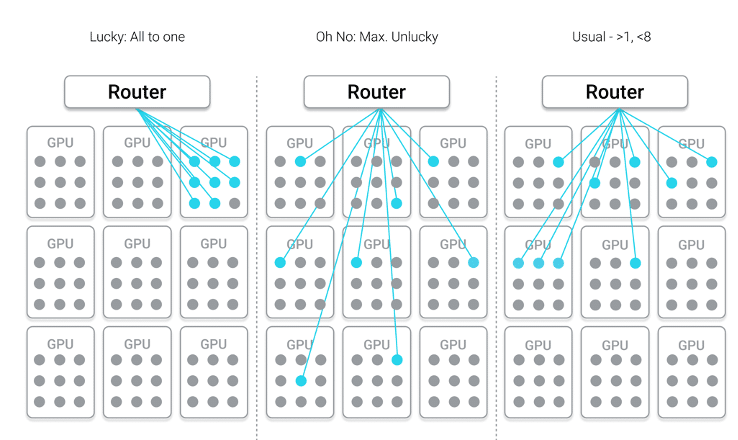 Astera Labs' Scorpio Switch Family Adds Hardware Engines to Lift the Interconnect Ceiling for LLMs