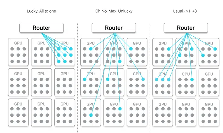 Astera Labs' Scorpio Switch Family Adds Hardware Engines to Lift the Interconnect Ceiling for LLMs