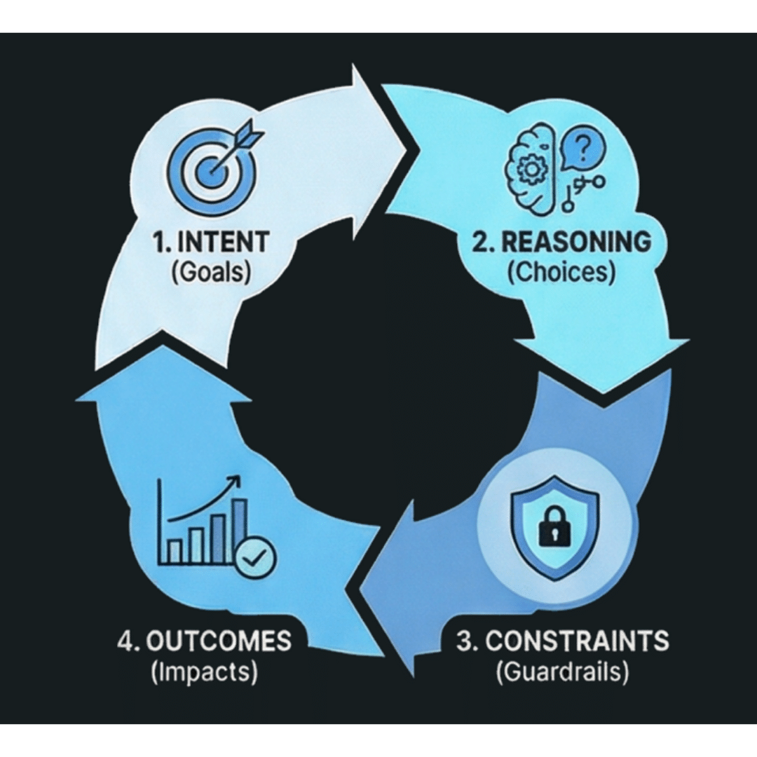 Atlassian Teamwork Graph The Secret Weapon That’s No Longer a Secret