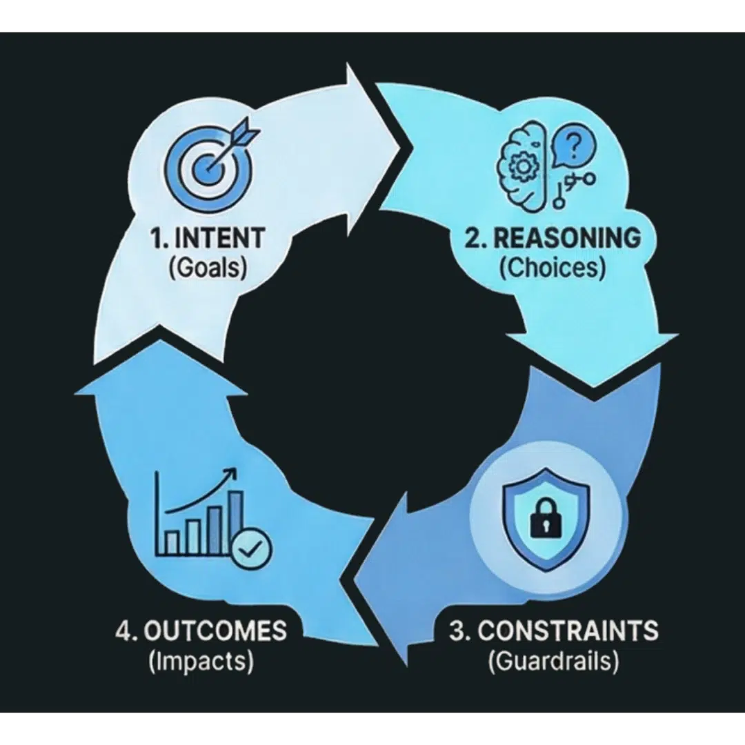 Atlassian Teamwork Graph The Secret Weapon That’s No Longer a Secret