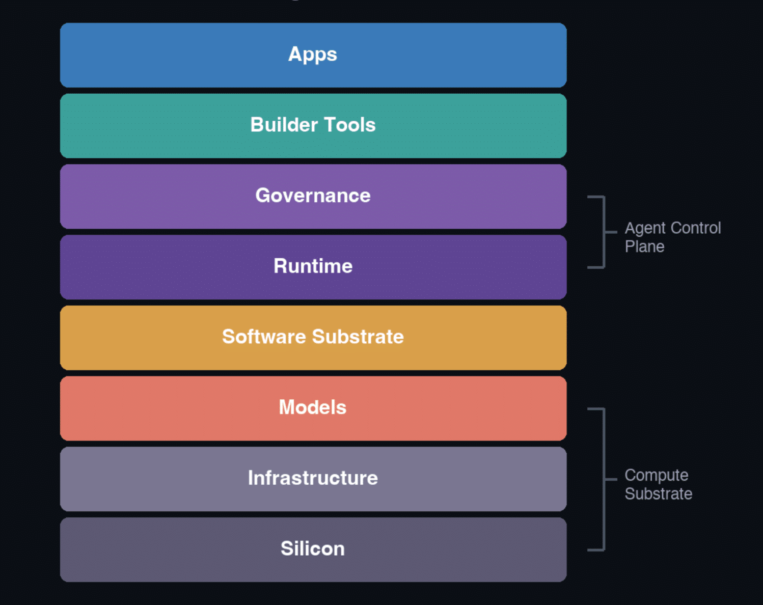 Google IO Did Google Just Ship the Full AI Stack