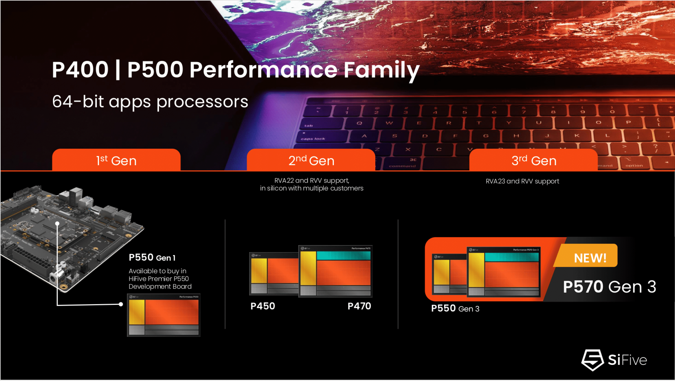 SiFive's P570 Gen 3 Tests Whether RISC-V Can Challenge Arm in Consumer Silicon