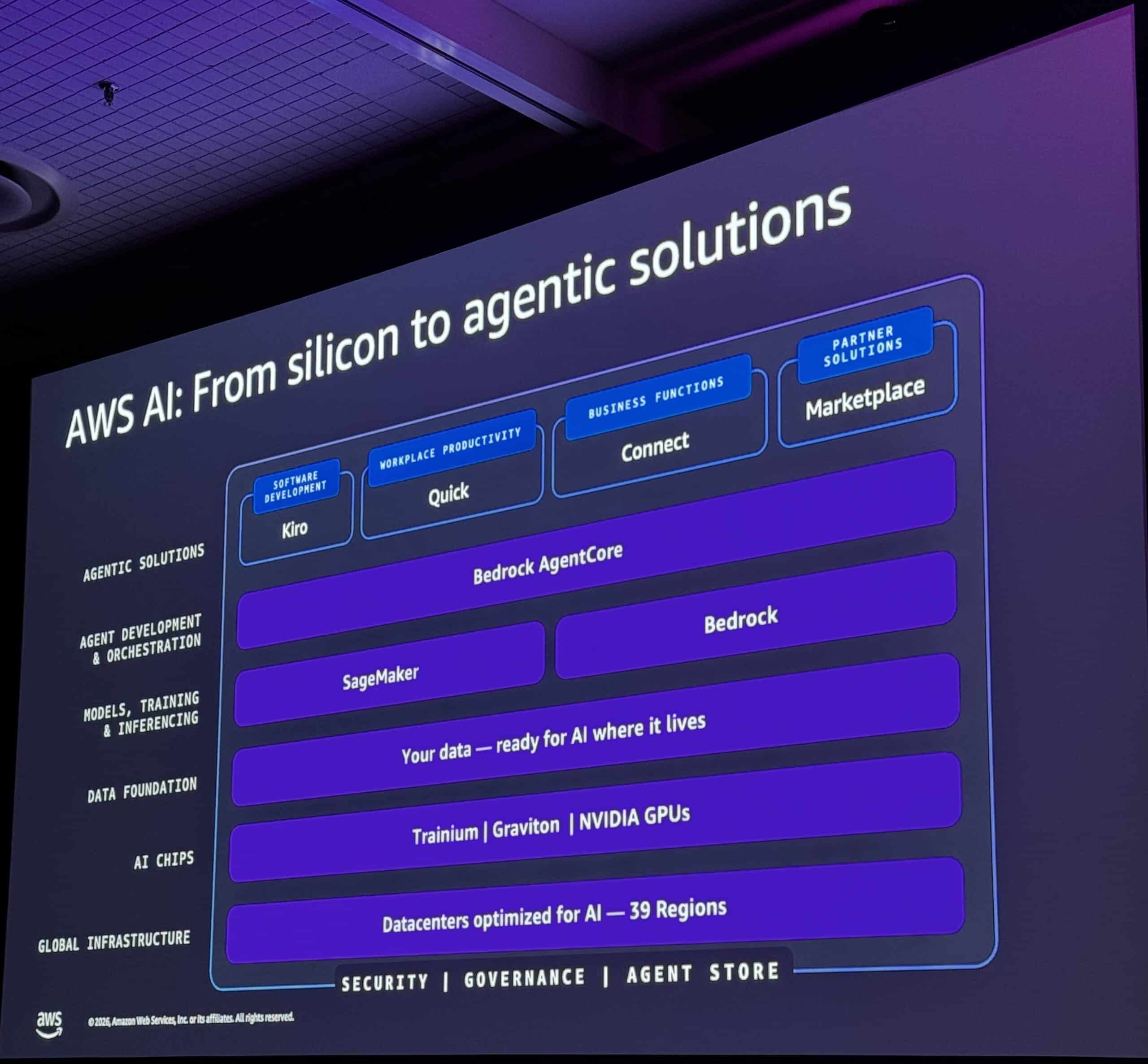 AWS Summit NY 2026 Is AI Infrastructure AWS’s Real Agentic Moat