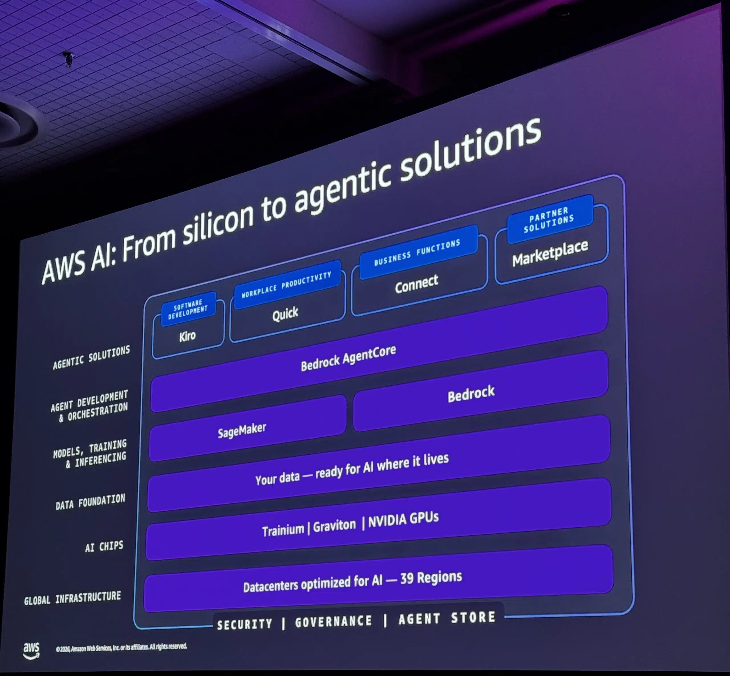 AWS Summit NY 2026 Is AI Infrastructure AWS’s Real Agentic Moat