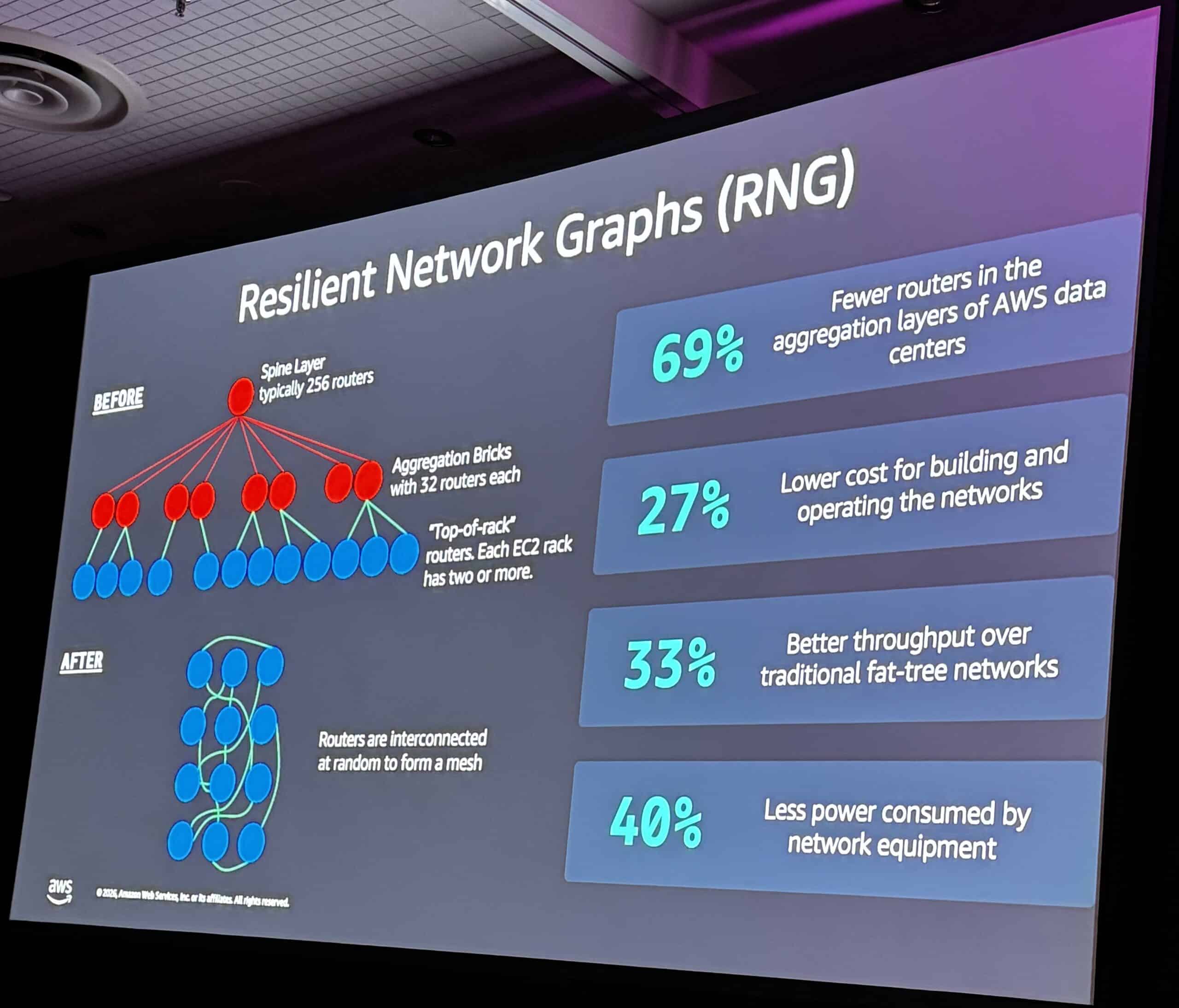 AWS Summit NY 2026 Is AI Infrastructure AWS’s Real Agentic Moat