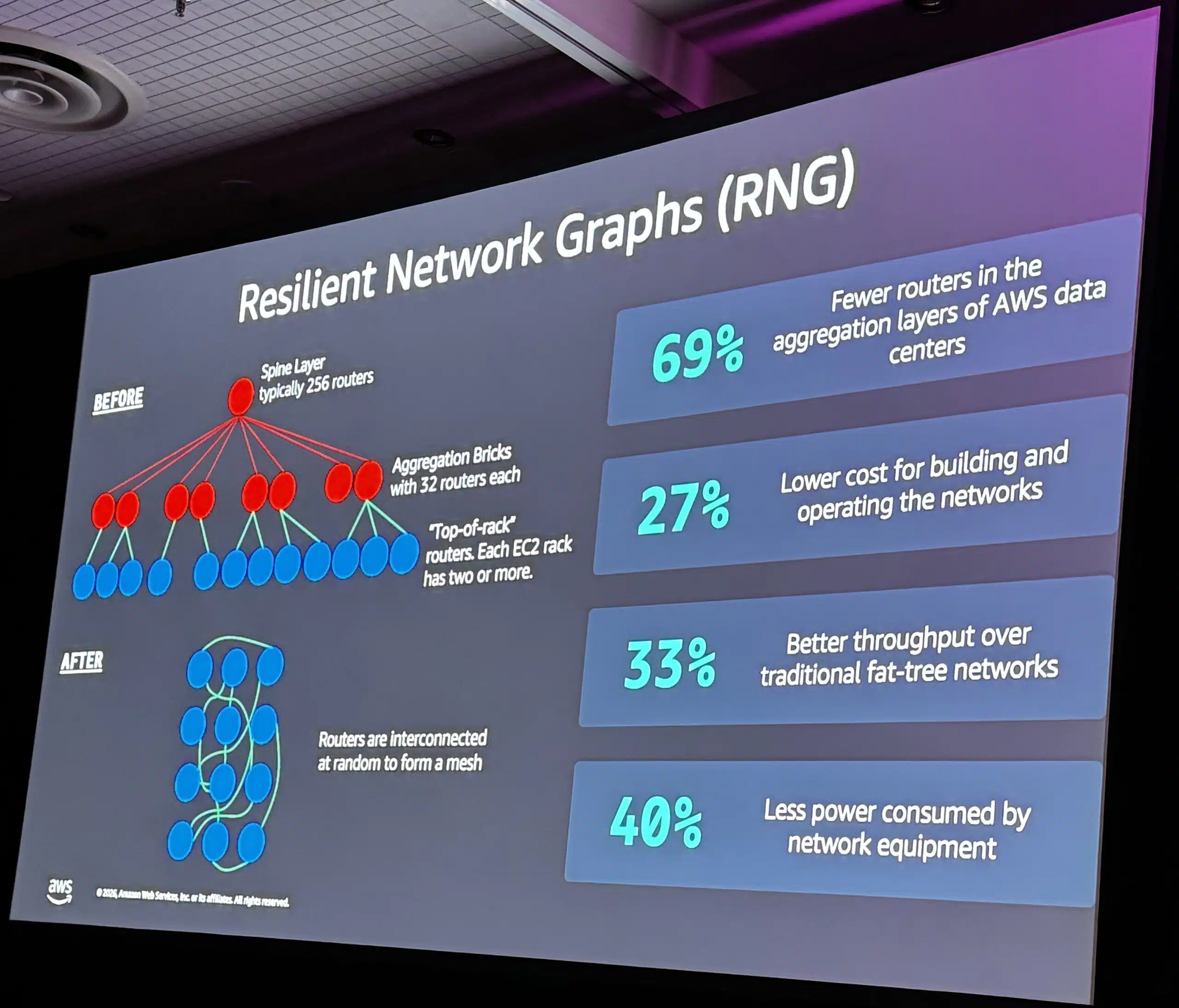 AWS Summit NY 2026 Is AI Infrastructure AWS’s Real Agentic Moat