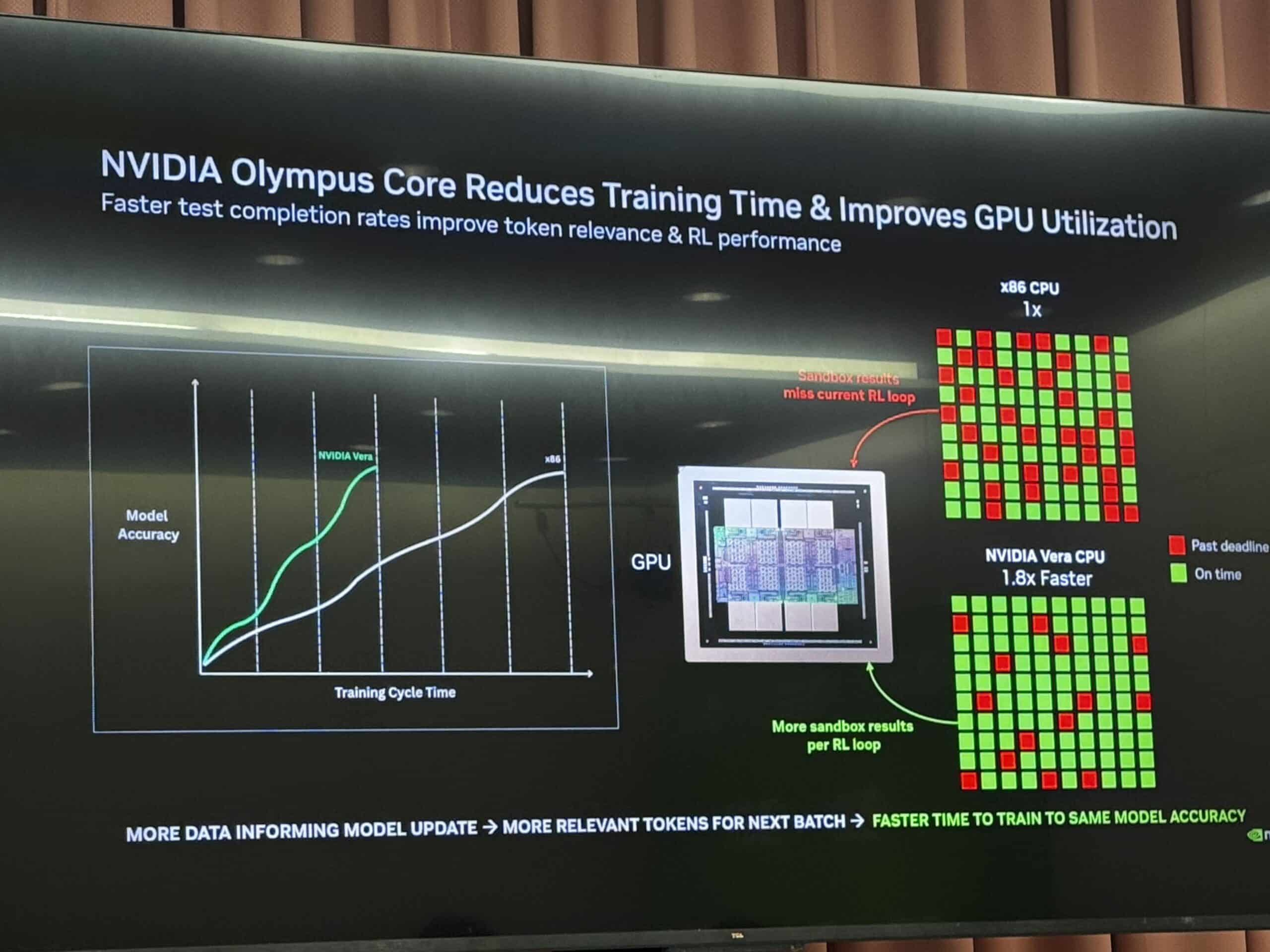 COMPUTEX 2026 Are Agentic CPUs Rivals or Complements