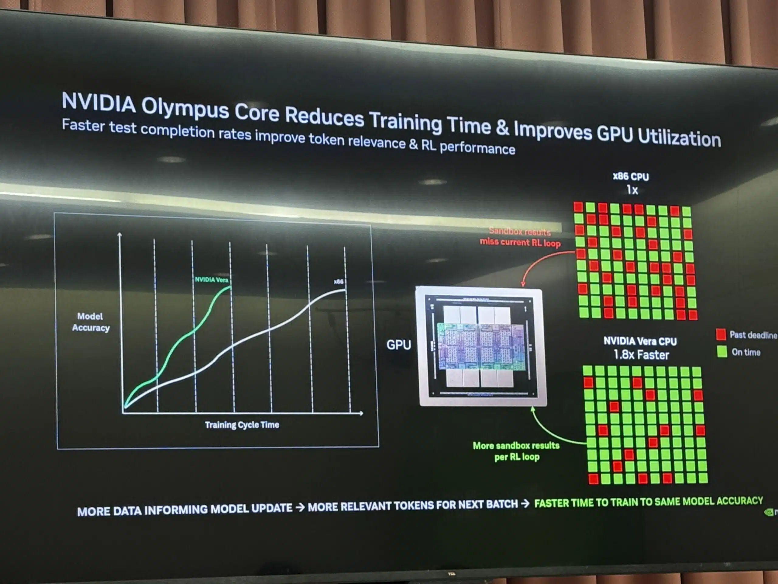 COMPUTEX 2026 Are Agentic CPUs Rivals or Complements