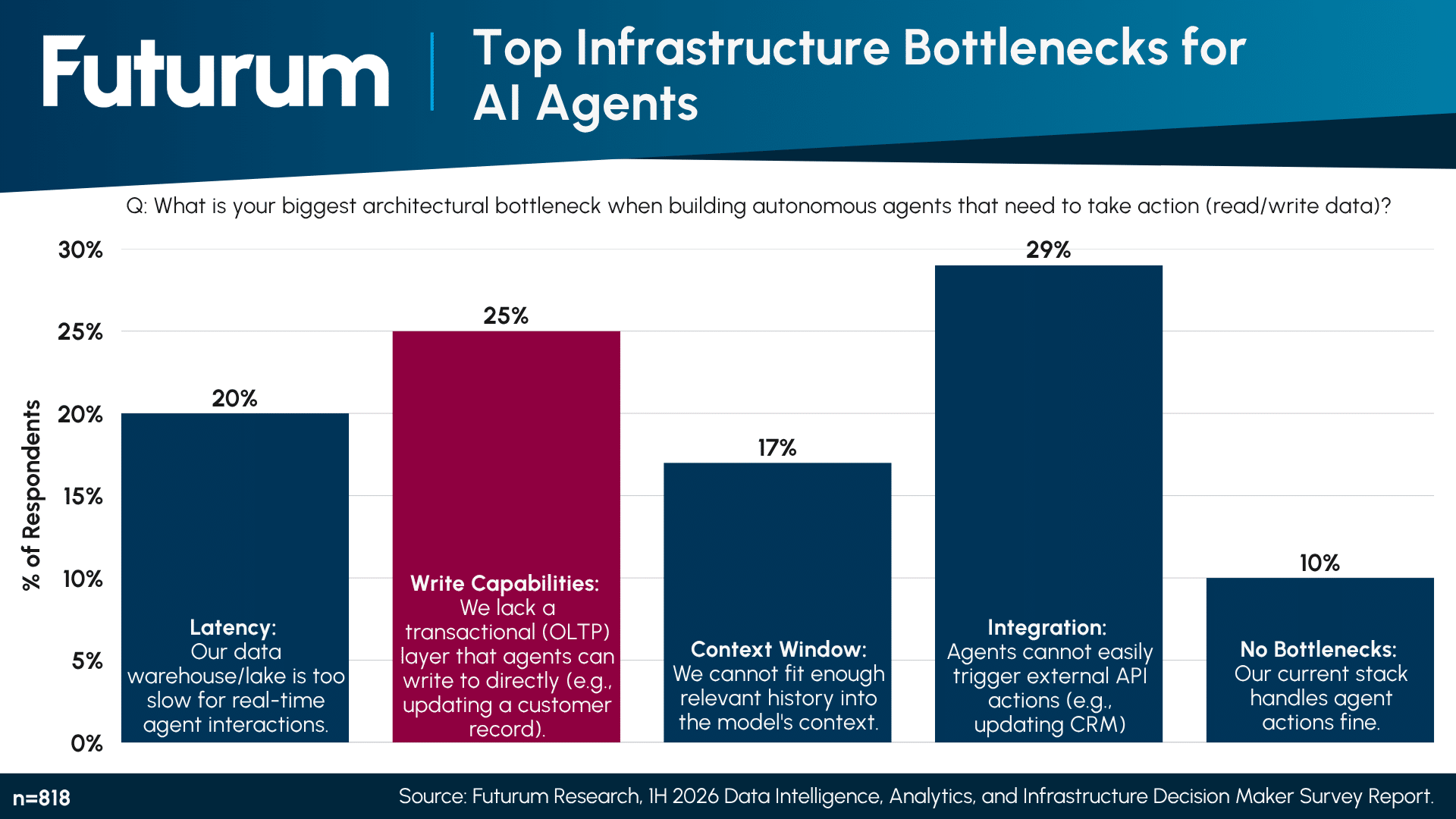 From Storage to Action Why Autonomous AI Is Forcing a Database Revolution