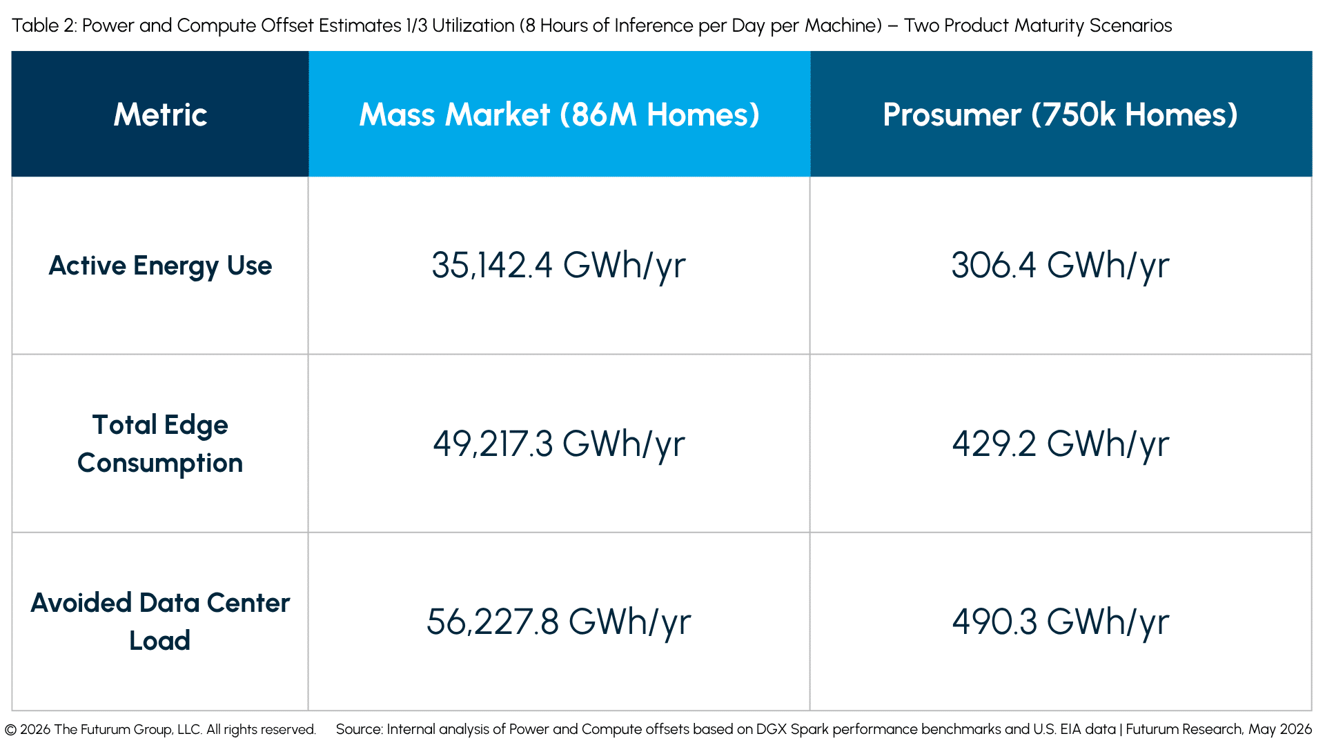How Desktop AI Hubs Could Deflect Over 56.23 TWh of Industrial Data Center Load by 2035