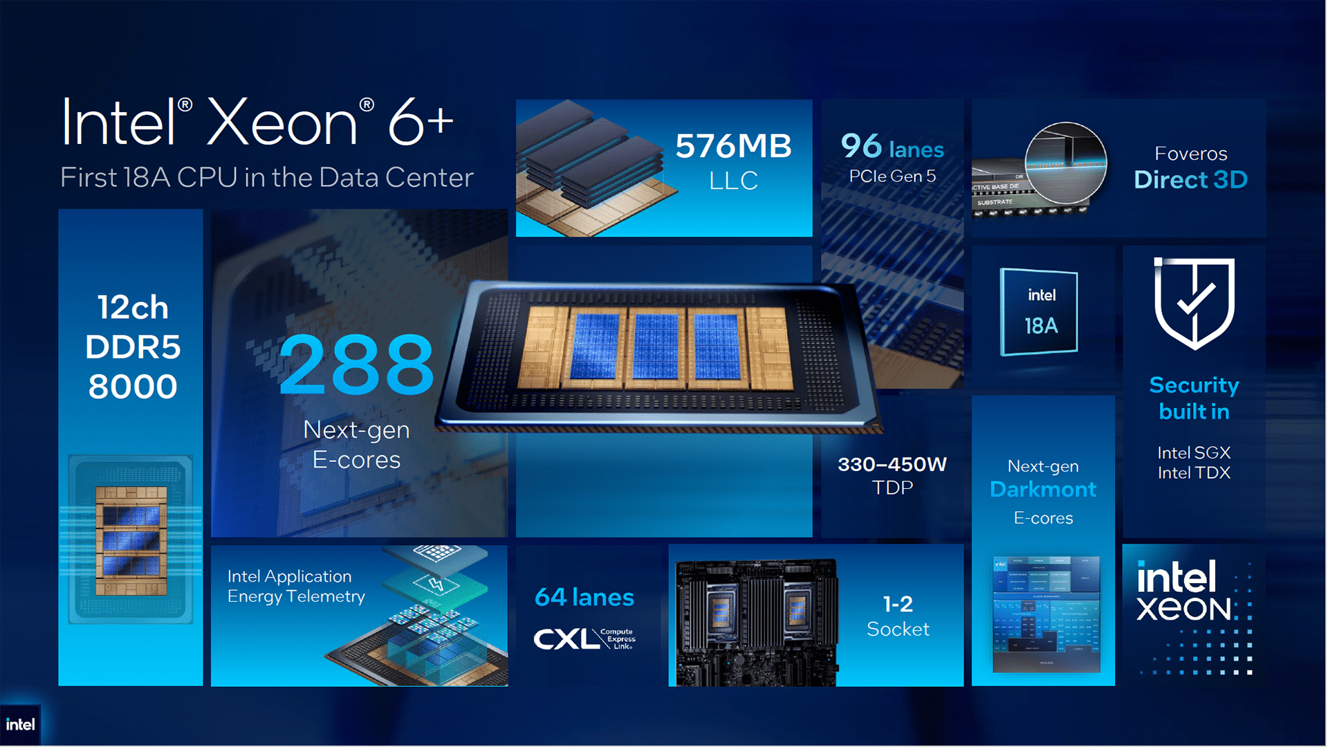 Intel Xeon 6+ Targets Agentic AI Density With 288 E-Cores on Intel